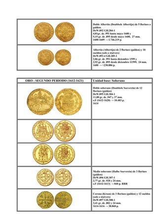 Doble Albertín (Doubbele Albertijn) de 5 florines o
gulden.
DeW.892 GH.284-1
4,81gr. de .991 hasta mayo 1600 y
5,15 gr. de .895 desde mayo 1600, 27 mm.
1600-1609 → 1.746.219 p.
Albertín (Albertijn) de 2 florines (gulden) y 10
sueldos (sols o stuivers)
DeW.893.4 GH.285-1
2,86 gr. de .991 hasta diciembre 1599 y
2,92 gr. de .895 desde diciembre 11599, 24 mm.
1600 → +230.886 p.
ORO - SEGUNDO PERIODO (1612-1621) Unidad base: Soberano
Doble soberano (Doubbele Soeverein) de 12
florines (gulden)
DeW.895 GH.304-1
11,08 gr. de .947 y 37 mm.
s.F (1612-1620) → 10.483 p.
1614
Medio soberano (Halbe Soeverein) de 3 florines
(gulden)
DeW.896 GH.307-1
2,77 gr. de .920 y 24 mm.
s.F (1612-1613) → 840 p. RRR
Corona (Kroon) de 3 florines (gulden) y 12 sueldos
(sols o stuivers)
DeW.897 GH.308-1
3,41 gr. de .882 y 24 mm.
1614-1616 → 38.868 p.
 