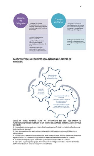 4
CARACTERÍSTICAS Y REQUISITOS DELA ELECCIÓN DEL CENTRO DE
ALUMNOS
LUEGO DE HABER REVISADO PARTE DEL REGLAMENTO 524 QUE NOS ENSEÑA EL
FUNCIONAMIENTO Y LOS OBJETIVOS DE UN CENTRO DE ALUMNOS, RESPONDAN EN GRUPO LO
SIGUIENTE:
1. ¿Por qué esimportante ejercerel derechoalaparticipacion? ¿Cuál esel objetivofundamental
de losCentrode Alumno?
2. ¿Qué accionesdeberían realizarlosestudiantesdel CEMpara contar con unCCAA activo y
participativo?
3. Escriban cinco características que deberíantenerlos estudiantesdel CEMal ejercerel derechoa
a participaciony10 caracteristicasque debriantenerlos líderesde unCentrode Alumno?
4. Realicenunapropuestaparapromoverlaparticipaciónenel Centrode Alumnos.
5. ¿Qué lema sugeridoporsugrupo,deberíanasumirlalistaganadora de la eleccióndel Centro
de Alumno?.Escriban conclusionesyreflexionesfinales.
* Formado por hasta 3
delegados de cada unode los
cursos de 2do cicloyenseñanza
media. Se elige un(a) Presidente
del Consejo.
- Elaborar el Reglamento
internodel CC.AA.
- Aprobar el Plan Anualde
TrabajoyPresupuesto
presentadopor la Directiva dle
CC.AA.
- Informar yestudiar las
propuestas de los diferentes
cursos ygrupos de estudiantes
Consejo
de
Delegados * Integradopor todos los
alumnos delcurso. Se organiza
democráticamente eligiendoa
su directiva yrepresentantes
del Consejo de Delegados.
- Participar activamente en los
planes de trabajo preparados
por los diversos organismos del
CC.AA.
Consejo
de Curso
Requisitos miembros de la
Directiva:
- Tener a lomenos 6 meses de
permanencia enel
establecimiento.
-No haber sido destituidode
algún cargodel CC.AA. por
infraccciona sus reglamentos.
Votación
Universal,
secreta y
unipersonal
ElecciónAnual
(dentro de los
primeros 45 días)
 