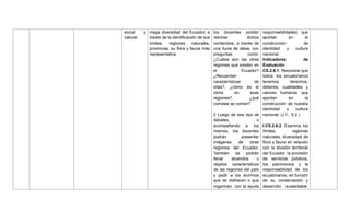 social y
natural.
mega diversidad del Ecuador, a
través de la identificación de sus
límites, regiones naturales,
provincias, su flora y fauna más
representativa.
los docentes podrán
retomar dichos
contenidos, a través de
una lluvia de ideas, con
preguntas como:
¿Cuáles son las otras
regiones que existen en
el Ecuador?
¿Recuerdan
características de
ellas?, ¿cómo es el
clima en esas
regiones?, ¿qué
comidas se comen?
2 Luego de ese tipo de
debates, o
acompañando a los
mismos, los docentes
podrán presentar
imágenes de otras
regiones del Ecuador.
También se podrán
llevar atuendos u
objetos característicos
de las regiones del país
y pedir a los alumnos
que se disfracen o que
organicen, con la ayuda
responsabilidades) que
aportan en la
construcción de
identidad y cultura
nacional.
Indicadores de
Evaluación
CS.2.6.1. Reconoce que
todos los ecuatorianos
tenemos derechos,
deberes, cualidades y
valores humanos que
aportan en la
construcción de nuestra
identidad y cultura
nacional. (J.1., S.2.)
I.CS.2.6.2. Examina los
límites, regiones
naturales, diversidad de
flora y fauna en relación
con la división territorial
del Ecuador, la provisión
de servicios públicos,
los patrimonios y la
responsabilidad de los
ecuatorianos, en función
de su conservación y
desarrollo sustentable.
 