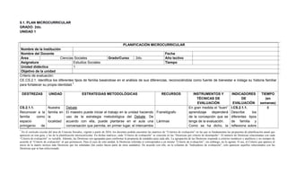 5.1. PLAN MICROCURRICULAR
GRADO: 2do.
UNIDAD 1
7
En el currículo escolar del área de Ciencias Sociales, vigente a partir de 2016, los docentes podrán encontrar las matrices de “Criterios de evaluación” en las que se fundamentan las propuestas de planificación anual que
aparecen en esta guía, y las de la planificación microcurricular. En dichas matrices, cada “Criterio de evaluación” se concreta en las “Destrezas por criterio de desempeño”. El número de Destrezas relacionadas con cada
“Criterio de evaluación” es variable. Además, las Destrezas son agrupadas para conformar la propuesta de unidades para cada año. La agrupación de las Destrezas responde a criterios temáticos y analíticos y no siempre de
acuerdo al “Criterio de evaluación” al que pertenecen. Para el caso de esta unidad, la Destrezas referidas sí corresponden a un mismo “Criterio de evaluación”; sin embargo, no lo agotan. O sea, el Criterio que aparece al
inicio de la matriz incluye más Destrezas que las señaladas (las cuales hacen parte de otras unidades). De acuerdo con ello, en la columna de “Indicadores de evaluación”, solo aparecen aquellos relacionados con las
Destrezas que se han seleccionado.
PLANIFICACIÓN MICROCURRICULAR
Nombre de la institución
Nombre del Docente Fecha
Área Ciencias Sociales Grado/Curso 2do. Año lectivo
Asignatura Estudios Sociales Tiempo
Unidad didáctica 1
Objetivo de la unidad
Criterio de evaluación:
CE.CS.2.1. Identifica los diferentes tipos de familia basándose en el análisis de sus diferencias, reconociéndola como fuente de bienestar e indaga su historia familiar
para fortalecer su propia identidad.7
DESTREZAS UNIDAD ESTRATEGIAS METODOLÓGICAS RECURSOS INSTRUMENTOS Y
TÉCNICAS DE
EVALUACIÓN
INDICADORES
DE
EVALUACIÓN
TIEMPO
(en
semanas)
CS.2.1.1.
Reconocer a la
familia como
espacio
primigenio de
Nuestra
familia en
la
localidad
Debate
El maestro puede iniciar el trabajo en la unidad haciendo
uso de la estrategia metodológica del Debate. De
acuerdo con ella, puede plantarse en el aula una
conversación que permita, en primer lugar, el intercambio
Franelógrafo
Láminas
En gran medida el ―buen‖
aprendizaje dependerá
de la concepción que se
tenga de la evaluación.
Como se ha dicho, la
I.CS.2.1.1.
Describe los
diferentes tipos
de familia y
reflexiona sobre
8
 