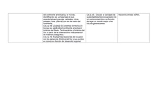 del continente americano y el mundo,
identificando las semejanzas de sus
características (regiones naturales, clima,
paisajes, flora y fauna) con las del resto del
continente.
CS.2.2.18. Localizar los distintos territorios en
los que se subdivide el continente americano:
América del Norte, Centroamérica y América del
Sur, a partir de la observación e interpretación
de material cartográfico.
CS.2.2.19. Analizar las relaciones del Ecuador
con los países de América del Sur y sus puntos
en común en función del desarrollo regional.
CS.2.3.9. Discutir el concepto de
sustentabilidad como expresión de
un compromiso ético, en función
de legar un mundo mejor a las
futuras generaciones.
Naciones Unidas (ONU).
 