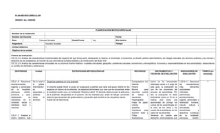 PLAN MICROCURRICULAR
GRADO: 4to. UNIDAD
PLANIFICACIÓN MICROCURRICULAR
Nombre de la institución
Nombre del Docente Fecha
Área Ciencias Sociales Grado/Curso 4to. Año lectivo
Asignatura Estudios Sociales Tiempo
Unidad didáctica 1
Objetivo de la unidad
Criterio de evaluación:
CE.CS.2.4. Analiza las características fundamentales del espacio del que forma parte, destacando la historia, la diversidad, la economía, la división político-administrativa, los riesgos naturales, los servicios públicos y las normas y
derechos de los ciudadanos, en función de una convivencia humana solidaria y la construcción del Buen Vivir.
CE.CS.2.5. Analiza las características principales de su provincia (hecho histórico, ciudades principales, geografía, problemas naturales, económicos y demográficos, funciones y responsabilidades de sus autoridades), desarrollando
su sentido de identidad y pertenencia.
DESTREZAS Unidad ESTRATEGIAS METODOLÓGICAS RECURSOS INSTRUMENTOS Y
TÉCNICAS DE EVALUACIÓN
INDICADORES DE
EVALUACIÓN
TIEMPO (en
semanas)
CS.2.1.8. Reconocer
acontecimientos,
lugares y personajes
de la localidad,
parroquia, cantón,
provincia y país,
destacando su
relevancia en la
cohesión social e
identidad local o
nacional.
CS.2.1.7. Analizar el
hecho histórico más
De lo local a
lo global.
Interrelacion
es
espaciales y
políticas
hacia el
territorio.
Organizar palabras en una pirámide
El docente puede dividir al grupo en subgrupos y pedirles que cada sub-grupo rellene en los
espacios en blanco de la pirámide, los espacios territoriales que cree que se encuentran entre
la localidad donde vive y el continente ―América Latina‖. El docente debe proveer la estructura
de la pirámide, dibujándola en el pizarrón. Se les orientará que, antes de dibujar, conversen
sobre lo que recuerdan del grado anterior y acuerden qué escribir en los recuadros vacíos.
Puede ser de esta forma:
Computadora con
Internet
Pizarra
Bocina para
escuchar audios
de videos y
canciones
Papelográfos
Hojas de papel,
colores
plastilina
Impresora para
imprimir texto y
Fotos
Ilustraciones
Como se ha mencionado
reiteradas veces a lo largo de
esta guía, la evaluación es
uno de los momentos del
proceso de aprendizaje. Por
ello, la evaluación no debe
entenderse como un fin en sí
misma, sino como una
oportunidad de corregir los
cursos de los aprendizajes en
el caso de los niños y los
cursos de la enseñanza en los
casos de los docentes.
Teniendo en cuenta ese
elemento, recomendamos que
I.CS.2.4.1. Reconoce
las características
más relevantes
(actividades
culturales,
patrimonios,
acontecimientos,
lugares, personajes y
diversidad humana,
natural, cultural y
actividades
económicas y
atractivos turísticos)
de su localidad,
parroquia, cantón,
7
 