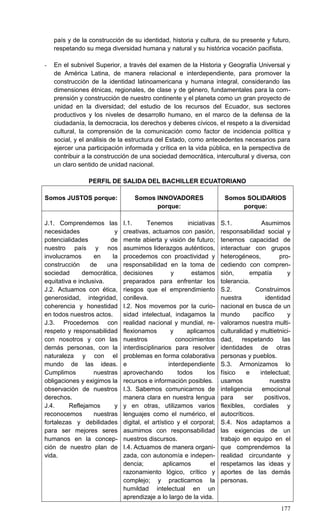 177
país y de la construcción de su identidad, historia y cultura, de su presente y futuro,
respetando su mega diversidad humana y natural y su histórica vocación pacifista.
- En el subnivel Superior, a través del examen de la Historia y Geografía Universal y
de América Latina, de manera relacional e interdependiente, para promover la
construcción de la identidad latinoamericana y humana integral, considerando las
dimensiones étnicas, regionales, de clase y de género, fundamentales para la com-
prensión y construcción de nuestro continente y el planeta como un gran proyecto de
unidad en la diversidad; del estudio de los recursos del Ecuador, sus sectores
productivos y los niveles de desarrollo humano, en el marco de la defensa de la
ciudadanía, la democracia, los derechos y deberes cívicos, el respeto a la diversidad
cultural, la comprensión de la comunicación como factor de incidencia política y
social, y el análisis de la estructura del Estado, como antecedentes necesarios para
ejercer una participación informada y crítica en la vida pública, en la perspectiva de
contribuir a la construcción de una sociedad democrática, intercultural y diversa, con
un claro sentido de unidad nacional.
PERFIL DE SALIDA DEL BACHILLER ECUATORIANO
Somos JUSTOS porque: Somos INNOVADORES
porque:
Somos SOLIDARIOS
porque:
J.1. Comprendemos las
necesidades y
potencialidades de
nuestro país y nos
involucramos en la
construcción de una
sociedad democrática,
equitativa e inclusiva.
J.2. Actuamos con ética,
generosidad, integridad,
coherencia y honestidad
en todos nuestros actos.
J.3. Procedemos con
respeto y responsabilidad
con nosotros y con las
demás personas, con la
naturaleza y con el
mundo de las ideas.
Cumplimos nuestras
obligaciones y exigimos la
observación de nuestros
derechos.
J.4. Reflejamos y
reconocemos nuestras
fortalezas y debilidades
para ser mejores seres
humanos en la concep-
ción de nuestro plan de
vida.
I.1. Tenemos iniciativas
creativas, actuamos con pasión,
mente abierta y visión de futuro;
asumimos liderazgos auténticos,
procedemos con proactividad y
responsabilidad en la toma de
decisiones y estamos
preparados para enfrentar los
riesgos que el emprendimiento
conlleva.
I.2. Nos movemos por la curio-
sidad intelectual, indagamos la
realidad nacional y mundial, re-
flexionamos y aplicamos
nuestros conocimientos
interdisciplinarios para resolver
problemas en forma colaborativa
e interdependiente
aprovechando todos los
recursos e información posibles.
I.3. Sabemos comunicarnos de
manera clara en nuestra lengua
y en otras, utilizamos varios
lenguajes como el numérico, el
digital, el artístico y el corporal;
asumimos con responsabilidad
nuestros discursos.
I.4. Actuamos de manera organi-
zada, con autonomía e indepen-
dencia; aplicamos el
razonamiento lógico, crítico y
complejo; y practicamos la
humildad intelectual en un
aprendizaje a lo largo de la vida.
S.1. Asumimos
responsabilidad social y
tenemos capacidad de
interactuar con grupos
heterogéneos, pro-
cediendo con compren-
sión, empatía y
tolerancia.
S.2. Construimos
nuestra identidad
nacional en busca de un
mundo pacífico y
valoramos nuestra multi-
culturalidad y multietnici-
dad, respetando las
identidades de otras
personas y pueblos.
S.3. Armonizamos lo
físico e intelectual;
usamos nuestra
inteligencia emocional
para ser positivos,
flexibles, cordiales y
autocríticos.
S.4. Nos adaptamos a
las exigencias de un
trabajo en equipo en el
que comprendemos la
realidad circundante y
respetamos las ideas y
aportes de las demás
personas.
 