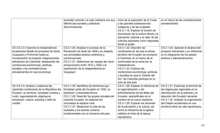181
sociedad colonial y la vida cotidiana con sus
diferencias sociales y prácticas
discriminatorias.
inicio de la expansión de la Costa
y las grandes sublevaciones
indígenas y de las ciudades.
CS.3.1.16. Explicar la función de
dominación de la cultura oficial y la
educación colonial y el valor de las
culturas populares como respuesta
frente al poder.
en el marco de las contradicciones
prevalecientes.
CE.CS.3.3. Examina la independencia
ecuatoriana desde los procesos de Quito,
Guayaquil y Pichincha hasta su
incorporación al proyecto integracionista
bolivariano de Colombia, destacando las
condiciones económicas, políticas,
sociales y las contradicciones
prevalecientes en que se produjo.
CS.3.1.20. Analizar el proceso de la
Revolución de Quito de 1809 y su impacto,
sus principales actores colectivos y
consecuencias.
CS.3.1.21. Determinar las causas del vacío
revolucionario entre 1812 y 1820 y la
reactivación de la independencia en
Guayaquil
CS.3.1.22. Describir las
condiciones en las que el actual
territorio del Ecuador se incorporó
a Colombia, en el marco de la
continuidad de la lucha por la
independencia.
CS.3.1.23. Explicar las
condiciones económicas, políticas
y sociales en que el ―Distrito del
Sur‖ de Colombia participó en la
vida de ese país
CS.3.1.24. Apreciar el alcance del
proyecto bolivariano y su influencia
en la integración de los países
andinos y latinoamericanos
CE.CS.3.4. Analiza y relaciona las
nacientes condiciones de la República del
Ecuador: su territorio, sociedad (urbana y
rural), regionalización oligárquica,
educación, cultura, pobreza y falta de
unidad.
CS.3.1.25. Identificar los territorios que
formaban parte del Ecuador en 1830, su
población y diversidad étnica.
CS.3.1.26. Describir los grupos sociales del
naciente Ecuador, en especial los
vinculados al espacio rural.
CS.3.1.27. Relacionar la vida de las
ciudades y los actores urbanos
fundamentales con el comercio del país.
CS.3.1.28. Explicar la influencia de
la regionalización y del
enfrentamiento de las élites del
Ecuador, ejemplificado en el
nombre de la nueva república.
CS.3.1.29. Explicar los alcances
de la educación y la cultura, así
como la influencia de la Iglesia
católica al inicio de la época
republicana.
CS.3.1.31. Examinar el dominio de
las oligarquías regionales en la
reproducción de la pobreza y la
desunión del Ecuador naciente.
CS.3.1.32. Analizar la organización
del Estado ecuatoriano en sus
primeros años de vida republicana.
 