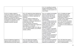 182
CS.3.1.30. Identificar los actores
sociales fundamentales en la vida
cotidiana y la cultura popular en el
nuevo Estado.
CE.CS.3.5. Analiza y explica la
construcción histórica del Ecuador del
siglo XIX, destacando el papel de Flores y
Rocafuerte, la Revolución liberal, el
proceso modernizador de García Moreno,
la búsqueda de la identidad y unidad
nacionales y el predominio de la
burguesía comercial y bancaria
CS.3.1.33. Explicar los inicios históricos de
la República, subrayando el predominio del
floreanismo y el esfuerzo organizador de
Rocafuerte.
CS.3.1.34. Analizar el impacto de la
―Revolución marcista‖ y la situación de
inestabilidad y conflicto que desembocó en
la crisis nacional de 1859.
CS.3.1.35. Examinar el proceso de
consolidación del Estado bajo el régimen de
García Moreno y su proyecto.
CS.3.1.36. Analizar la etapa 1875-1895 con
el inicio del auge cacaotero y sus conflictos
sociales y políticos.
CS.3.1.37. Explicar los principales
esfuerzos intelectuales que se
dieron a fines del siglo XIX por
entender el país y su identidad,
precisando sus principales
representantes.
CS.3.1.38. Señalar acciones para
consolidar la unidad nacional y la
soberanía del país, a partir del
análisis del proceso ocurrido a
fines del siglo XIX sobre la
identidad del Ecuador.
CS.3.1.39. Analizar la vinculación
del país al sistema mundial con la
producción y exportación de cacao
y el predominio de la burguesía
comercial y bancaria.
CS.3.1.40. Describir el proceso de
la Revolución liberal liderada por
Eloy Alfaro con sus principales
hechos y conflictos
CS.3.1.41.Analizar los rasgos
esenciales del Estado laico:
separación Estado-Iglesia, la
modernización estatal, la
educación laica e incorporación de
la mujer a la vida pública.
CS.3.1.42. Examinar los cambios
que se dieron en la sociedad con
el laicismo y la modernización, y
su impacto en la vida cotidiana y la
cultura
CE.CS.3.6. Relaciona el papel de la
oligarquía liberal y plutocrática con la
crisis económica de los años veinte y
CS.3.1.43. Discutir las principales
incidencias del llamado ―predominio
plutocrático‖, con énfasis en la crisis
CS.3.1.46. Examinar los impactos
de la crisis en la vida política y el
desarrollo de manifestaciones
CS.3.1.49. Discutir las causas y
consecuencias de la guerra con el
Perú y la desmembración
 
