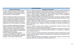 192
EGB Subnivel Medio
Criterios de Evaluación Indicadores de Evaluación
CE.CS.3.1. Analiza la evolución de la organización
económica, política y social que se dio en la época
aborigen, destacando los enfrentamientos y alianzas
de los incas ante la Conquista española.
I.CS.3.1.1. Explica la evolución de la organización económica y social de los primeros pobladores y
sociedades agrícolas aborígenes mediante narraciones históricas con fundamento científico. (I.2.)
I.CS.3.1.2. Analiza la relación entre organización social y política de los cacicazgos y la dominación
incaica e invasión española, destacando sus enfrentamientos, alianzas y sitios arqueológicos,
mediante narraciones históricas con fundamento científico. (I.2.)
CE.CS.3.2. Examina los cambios y lecciones que se
dieron en la Conquista y Colonización de América (el
origen de mestizos, afro-ecuatorianos, la dominación
cultural, las sublevaciones indígenas y mestizas, su
aporte al arte como expresión del dominio cultural),
destacando la lucha de los indígenas por la identidad.
I.CS.3.2.1. Examina los cambios y las lecciones de la Conquista y Colonización (mestizaje, fundación
de ciudades, producción textil, cambios en la vida cotidiana, diferencias sociales, discriminación, obras
y trabajo artísticos de indígenas y mestizos). (I.2.)
I.CS.3.2.2. Relaciona las causas de la crisis que sufrió la Audiencia de Quito con la consolidación del
latifundio, la función de la cultura oficial, y el papel de la educación con los primeros esfuerzos por
definir la identidad del ―país‖, destacando las lecciones que dejaron la Conquista y Colonización en
este proceso. (I.2.)
CE.CS.3.3. Examina la independencia ecuatoriana
desde los procesos de Quito, Guayaquil y Pichincha
hasta su incorporación al proyecto integracionista
bolivariano de Colombia, destacando las condiciones
económicas, políticas, sociales y las contradicciones
prevalecientes en que se produjo.
I.CS.3.3.1. Analiza la relación entre el proceso de la Revolución de Quito de 1809, el vacío
revolucionario de 1812 a 1820 y el proyecto bolivariano. (I.2.)
I.CS.3.3.2. Analiza las condiciones económicas, políticas y sociales de la incorporación del Distrito del
Sur a Colombia en relación con el alcance del proyecto bolivariano y su influencia en la integración
andina y latinoamericana. (I.2.)
CE.CS.3.4. Analiza y relaciona las nacientes
condiciones de la República del Ecuador: su territorio,
sociedad (urbana y rural), regionalización oligárquica,
educación, cultura, pobreza y falta de unidad.
I.CS.3.4.1. Analiza las condiciones del Ecuador de 1830 (población, territorio, diversidad étnica, grupos
sociales, vida en las ciudades), el papel de la regionalización y sus oligarquías en la reproducción de la
pobreza y desunión. (I.2.)
I.CS.3.4.2. Explica los alcances de la educación, la cultura popular, la iglesia y el dominio de las
oligarquías regionales en la organización del Estado ecuatoriano. (I.2.)
 