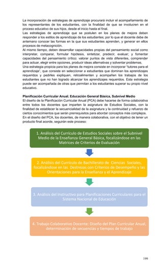 199
La incorporación de estrategias de aprendizaje procurará incluir el acompañamiento de
los representantes de los estudiantes, con la finalidad de que se involucren en el
proceso educativo de sus hijos, desde el inicio hasta el final.
Las estrategias de aprendizaje que se postulen en los planes de mejora deben
responder a los estilos de aprendizaje de los estudiantes; por lo que el docente debe de
antemano conocer las formas en la que sus estudiantes aprenden, y generar en ellos
procesos de metacognición.
Al mismo tiempo, deben desarrollar capacidades propias del pensamiento social como
interpretar, comparar, formular hipótesis, sintetizar, predecir, evaluar; y fomentar
capacidades del pensamiento crítico: valorar puntos de vista diferentes, comprender
para actuar, elegir entre opciones, producir ideas alternativas y solventar problemas.
Una estrategia propicia para los planes de mejora consiste en incorporar ―tutores para el
aprendizaje‖, que consiste en seleccionar a estudiantes que dominan los aprendizajes
requeridos y pedirles expliquen, retroalimenten y acompañen los trabajos de los
estudiantes que no han logrado alcanzar los aprendizajes requeridos. Esta estrategia
puede ser acompañada de otras que permitan a los estudiantes superar su propio nivel
educativo.
Planificación Curricular Anual. Educación General Básica, Subnivel Medio
El diseño de la Planificación Curricular Anual (PCA) debe hacerse de forma colaborativa
entre todos los docentes que imparten la asignatura de Estudios Sociales, con la
finalidad de establecer la secuencialidad de la asignatura y la continuidad y refuerzo de
ciertos conocimientos que serán prerrequisitos para abordar conceptos más complejos.
En el diseño del PCA, los docentes, de manera colaborativa, con el objetivo de tener un
producto final acorde, seguirán este proceso:
1. Análisis del Currículo de Estudios Sociales sobre el Subnivel
Medio de la Enseñanza General Básica, focalizándose en las
Matrices de Criterios de Evaluación
2. Análisis del Currículo de Bachillerato de Ciencias Sociales,
focalizándose en las Destrezas con Criterios de Desempeño y las
Orientaciones para la Enseñanza y el Aprendizaje
3. Análisis del Instructivo para Planificaciones Curriculares para el
Sistema Nacional de Educación
4. Trabajo Colaborativo Docente: Diseño del Plan Curricular Anual,
determinación de secuencias y tiempos de trabajo
 