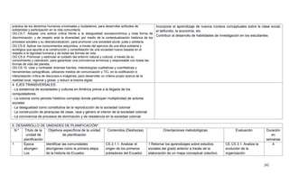 202
práctica de los derechos humanos universales y ciudadanos, para desarrollar actitudes de
solidaridad y participación en la vida comunitaria.
OG.CS.7. Adoptar una actitud crítica frente a la desigualdad socioeconómica y toda forma de
discriminación, y de respeto ante la diversidad, por medio de la contextualización histórica de los
procesos sociales y su desnaturalización, para promover una sociedad plural, justa y solidaria.
OG.CS.8. Aplicar los conocimientos adquiridos, a través del ejercicio de una ética solidaria y
ecológica que apunte a la construcción y consolidación de una sociedad nueva basada en el
respeto a la dignidad humana y de todas las formas de vida.
OG.CS.9. Promover y estimular el cuidado del entorno natural y cultural, a través de su
conocimiento y valoración, para garantizar una convivencia armónica y responsable con todas las
formas de vida del planeta.
OG.CS.10. Usar y contrastar diversas fuentes, metodologías cualitativas y cuantitativas y
herramientas cartográficas, utilizando medios de comunicación y TIC, en la codificación e
interpretación crítica de discursos e imágenes, para desarrollar un criterio propio acerca de la
realidad local, regional y global, y reducir la brecha digital.
Incorporar el aprendizaje de nuevos núcleos conceptuales sobre la clase social,
el latifundio, la economía, etc.
Contribuir al desarrollo de habilidades de investigación en los estudiantes
4. EJES TRANSVERSALES:
- La existencia de sociedades y culturas en América previa a la llegada de los
conquistadores.
- La colonia como periodo histórico complejo donde participan multiplicidad de actores
sociales
- La desigualdad como constitutiva de la reproducción de la sociedad colonial
- La construcción de jerarquías de clase, raza y género al interior de la sociedad colonial
- La convivencia de procesos de dominación y de resistencia en la sociedad colonial
5. DESARROLLO DE UNIDADES DE PLANIFICACIÓN*
N.º Título de la
unidad de
planificación
Objetivos específicos de la unidad
de planificación
Contenidos (Destrezas) Orientaciones metodológicas Evaluación Duración
en
semanas
1 Época
aborigen:
Los
Identificar las comunidades
aborígenes como la primera etapa
de la historia de Ecuador.
CS.3.1.1. Analizar el
origen de los primeros
pobladores del Ecuador,
1 Retomar los aprendizajes sobre estudios
sociales del grado anterior a través de la
elaboración de un mapa conceptual colectivo.
CE.CS.3.1. Analiza la
evolución de la
organización
4
 