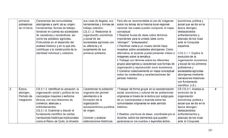 203
primeros
pobladores
de mi tierra.
Caracterizar las comunidades
aborígenes a partir de su origen,
herramientas, formas de trabajo,
tomando en cuenta las sociedades
de cazadores y recolectores; así
como los poblados agrícolas.
Profundizar en el desarrollo del
análisis histórico y en lo que ello
contribuye a la construcción de la
identidad individual y colectiva.
sus rutas de llegada, sus
herramientas y formas de
trabajo colectivo.
CS.3.1.2. Relacionar la
organización económica
y social de las
sociedades agrícolas con
su alfarería y el
surgimiento de sus
primeros poblados.
Para ello es recomendable el uso de imágenes
sobre los temas de la historia local-regional-
nacional, las cuales pueden componer el mapa
conceptual.
2 Realizar lluvias de ideas sobre términos
importantes para la unidad, tales como
―aborigen‖, ―antepasados‖.
3 Planificar visita a un museo donde haya
muestras sobre sociedades aborígenes. Como
alternativa, el docente puede presentar videos o
imágenes sobre la temática.
4 Trabajar con láminas sobre los diferentes
grupos aborígenes y caracterizar sus formas de
organización y reproducción socio económica.
5 Construir colectivamente un mapa conceptual
sobre los contenidos y caracterizaciones del
periodo histórico.
económica, política y
social que se dio en la
época aborigen,
destacándolos
enfrentamientos y
alianzas de los incas
ante la Conquista
española.
I.CS.3.1.1. Explica la
evolución de la
organización económica
y social de los primeros
pobladores y
sociedades agrícolas
aborígenes mediante
narraciones históricas
con fundamento
científico. (I.2.)
2. Época
aborigen:
Período de
integración
CS.3.1.3. Identificar la ubicación, la
organización social y política de los
cacicazgos mayores o señoríos
étnicos, con sus relaciones de
comercio, alianzas y
enfrentamientos.
CS.3.1.8. Examinar y discutir el
fundamento científico de ciertas
narraciones históricas tradicionales
como el Reino de Quito, la dinastía
Caracterizar la población
originaria del periodo
atendiendo a la
formación de la
organización
socioeconómica y política
de origen.
Conocer y analizar
elaboraciones históricas
1Trabajar de forma grupal en la caracterización
social, económica y cultural de las poblaciones
originarias a través de la lectura por subgrupos
de un cuento/poesía o leyenda sobre las
comunidades originarias en este período
histórico.
2 Realizar una lluvia de ideas, coordinada por el
docente, sobre los elementos que pueden
apreciarse en los cuentos o leyendas leídos.
CE.CS.3.1. Analiza la
evolución de la
organización
económica, política y
social que se dio en la
época aborigen,
destacándolos
enfrentamientos y
alianzas de los incas
ante la Conquista
4
 