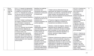 212
6
Época
colonial:
auge del
orden
colonial.
CS.3.1.11. Apreciar la organización
del trabajo en la Audiencia de Quito
y el papel de la producción textil.
CS.3.1.14. Interpretar las causas de
la crisis que sufrió la Audiencia de
Quito en el marco de los grandes
cambios de la monarquía española y
el mundo.
CS.3.3.12. Analizar la participación
de mujeres y hombres en el marco
de la diversidad, la equidad de
género y el rechazo a toda forma de
discriminación.
CS.3.3.15. Examinar las principales
denominaciones religiosas que
existen en el Ecuador, destacando
su función social y sus
características más importantes.
CS.3.1.16. Explicar la función de
dominación de la cultura oficial y la
educación colonial y el valor de las
culturas populares como respuesta
frente al poder.
Identificar los renglones
económicos más
importantes del período y
caracterizar la producción
e industria textil.
Caracterizar la crisis de la
Audiencia de Quito en los
contextos de la
monarquía española y los
cambios globales.
Analizar las
religiosidades populares
y las instituciones
religiosas existentes en el
mundo colonial y la
relación entre ellas.
Caracterizar la
participación de mujeres
y hombres en la
organización del trabajo
del mundo colonial
atendiendo a las clases
sociales existentes,
enfatizando en la
construcción de deberes
y derechos diferenciados
para ambos grupos y en
1 Debatir sobre las diferentes formas de
organización del trabajo en la sociedad colonial,
asociado a la existencia y reproducción de las
clases sociales y las jerarquías de raza y
género. Discutir la existencia de esas jerarquías
en términos de los derechos
2 Presentar imágenes de diferentes tipos de
textiles que contribuyan a introducir la
importancia de los textiles en la colonia
3 Mostrar, a través de imágenes, refranes, etc.
diferentes tipos de trabajos en la colonia y
resaltar la contribución de todos los trabajos
para la sociedad, al mismo tiempo que la
injusticia de las relaciones laborales en el
período: esclavitud, trabajo indígena
subordinado, etc.
4 Retomar la estructura de clases de la unidad
anterior, en forma de pirámide o esquema, y
completar esa estructura de clases con las
religiosidades presentes en cada una de ellas,
evidenciando la coexistencia de diferentes
religiosidades y, además, los conflictos entre
ellas como parte del proyecto colonial de
dominación cultural.
CE.CS.3.2. Examina los
cambios y lecciones
que se dieron en la
Conquista y
Colonización de
América (el origen de
mestizos, afro-
ecuatorianos, la
dominación cultural, las
sublevaciones
indígenas y mestizas,
su aporte al arte como
expresión del dominio
cultural), destacando la
lucha de los indígenas
por la identidad.
I.CS.3.2.1. Examina los
cambios y las lecciones
de la Conquista y
Colonización
(mestizaje, fundación
de ciudades,
producción textil,
cambios en la vida
cotidiana, diferencias
sociales, discriminación,
obras y trabajo
artísticos de indígenas y
5
 