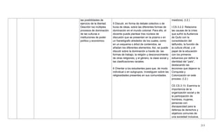213
las posibilidades de
ejercicio de la libertad.
Describir los múltiples
procesos de dominación
de las culturas e
instituciones de poder
político y económico.
5 Discutir, en forma de debate colectivo o de
lluvia de ideas, sobre las diferentes formas de
dominación en el mundo colonial. Para ello, el
docente puede plantear tres núcleos de
discusión que se presentan en la pizarra o en
un franelógrafo alrededor de los cuales, como
en un esquema o árbol de contenidos, se
añadan los diferentes elementos. Así, se puede
discutir sobre la dominación a través de: las
formas de trabajo; la religión y desconocimiento
de otras religiones; y el género, la clase social y
las clasificaciones raciales.
6 Orientar a los estudiantes para que, de modo
individual o en subgrupos, investiguen sobre las
religiosidades presentes en sus comunidades.
mestizos). (I.2.)
I.CS.3.2.2. Relaciona
las causas de la crisis
que sufrió la Audiencia
de Quito con la
consolidación del
latifundio, la función de
la cultura oficial, y el
papel de la educación
con los primeros
esfuerzos por definir la
identidad del ―país‖,
destacando las
lecciones que dejaron la
Conquista y
Colonización en este
proceso. (I.2.)
CE.CS.3.13. Examina la
importancia de la
organización social y de
la participación de
hombres, mujeres,
personas con
discapacidad para la
defensa de derechos y
objetivos comunes de
una sociedad inclusiva,
 