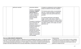 217
patrimonio nacional. del periodo histórico.
Identificar la diversidad
de bienes o legados
patrimoniales del
Ecuador, teniendo en
cuenta el trabajo y la
producción de los
diversos sectores
sociales.
Considerar la importancia
de la conservación del
patrimonio cultural
ecuatoriano producido en
el periodo colonial y su
contribución a la
caracterización de los
períodos que conforman
la historia nacional, la
comprensión de nuestro
origen y la construcción
de la identidad.
2 Analizar la invisibilización del arte indígena a
través de la distinción entre arte y artesanía.
3 El docente puede orientar a los estudiantes
para que, a través del trabajo en subgrupos,
investiguen sobre sitios patrimoniales de su
provincia.
4 El docente puede llevar al aula alguna
imagen, escrito o video sobre un espacio u
objeto cultural patrimonial del Ecuador y pedir a
los estudiantes que elaboren una historia sobre
ese objeto o espacio, cómo surgió, por qué es
patrimonio, etc.
Recursos (BIBLIOGRAFÍA/ WEBGRAFÍA)
Los recursos que se empleen variarán en dependencia de las posibilidades del maestro y la institución escolar.
Para ello, en cada actividad sugerida en la guía que se presenta, se ofrecerán alternativas de ejecución; así
como diversas propuestas para alcanzar un mismo objetivo. De esta manera, el maestro tendrá la libertad de
escoger cuál utilizar dependiendo de los recursos disponibles y condiciones de trabajo (hacinamiento,
Observaciones
La destreza CS.3.3.12. se ha incluido en varias unidades
como parte de la intención de incorporar un análisis de la
construcción de las relaciones de dominación entre los
géneros a lo largo del curso
 