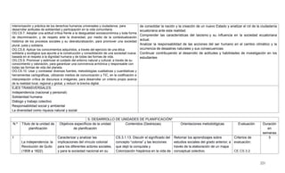 221
interiorización y práctica de los derechos humanos universales y ciudadanos, para
desarrollar actitudes de solidaridad y participación en la vida comunitaria.
OG.CS.7. Adoptar una actitud crítica frente a la desigualdad socioeconómica y toda forma
de discriminación, y de respeto ante la diversidad, por medio de la contextualización
histórica de los procesos sociales y su desnaturalización, para promover una sociedad
plural, justa y solidaria.
OG.CS.8. Aplicar los conocimientos adquiridos, a través del ejercicio de una ética
solidaria y ecológica que apunte a la construcción y consolidación de una sociedad nueva
basada en el respeto a la dignidad humana y de todas las formas de vida.
OG.CS.9. Promover y estimular el cuidado del entorno natural y cultural, a través de su
conocimiento y valoración, para garantizar una convivencia armónica y responsable con
todas las formas de vida del planeta.
OG.CS.10. Usar y contrastar diversas fuentes, metodologías cualitativas y cuantitativas y
herramientas cartográficas, utilizando medios de comunicación y TIC, en la codificación e
interpretación crítica de discursos e imágenes, para desarrollar un criterio propio acerca
de la realidad local, regional y global, y reducir la brecha digital.
de consolidar la nación y la creación de un nuevo Estado y analizar el rol de la ciudadanía
ecuatoriana ante esta realidad.
Comprender las características del laicismo y su influencia en la sociedad ecuatoriana
actual.
Analizar la responsabilidad de las acciones del ser humano en el cambio climático y la
ocurrencia de desastres naturales y sus consecuencias.
Continuar contribuyendo al desarrollo de actitudes y habilidades de investigación en los
estudiantes
EJES TRANSVERSALES:
Independencia (nacional y personal)
Solidaridad humana
Diálogo y trabajo colectivo
Responsabilidad social y ambiental
La diversidad como riqueza natural y social
5. DESARROLLO DE UNIDADES DE PLANIFICACIÓN*
N.º Título de la unidad de
planificación
Objetivos específicos de la unidad
de planificación
Contenidos (Destrezas) Orientaciones metodológicas Evaluación Duración
en
semanas
1 .
La independencia: la
Revolución de Quito
(1808 a 1822).
Caracterizar y analizar las
implicaciones del vínculo colonial
para los diferentes actores sociales,
y para la sociedad nacional en su
CS.3.1.13. Discutir el significado del
concepto ―colonia‖ y las lecciones
que dejó la conquista y
Colonización hispánica en la vida de
Retomar los aprendizajes sobre
estudios sociales del grado anterior, a
través de la elaboración de un mapa
conceptual colectivo.
Criterios de
evaluación:
CE.CS.3.2.
3
 