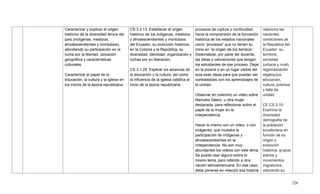228
Caracterizar y explicar el origen
histórico de la diversidad étnica del
país (indígenas, mestizos,
afrodescendientes y montubios),
atendiendo su participación en la
lucha por la libertad, ubicación
geográfica y características
culturales.
Caracterizar el papel de la
educación, la cultura y la iglesia en
los inicios de la época republicana.
CS.3.2.13. Establecer el origen
histórico de los indígenas, mestizos
y afrodescendientes y montubios
del Ecuador, su evolución histórica,
en la Colonia y la República, su
diversidad, identidad, organización y
luchas por su liberación.
CS.3.1.29. Explicar los alcances de
la educación y la cultura, así como
la influencia de la Iglesia católica al
inicio de la época republicana.
procesos de ruptura y continuidad,
hacia la comprensión de la formación
histórica de los estados nacionales
como ―procesos‖ que no tienen su
inicio en ―el origen de los tiempos‖.
Sistematizar, por parte del docente,
las ideas y valoraciones que tengan
los estudiantes de ese proceso. Dejar
en la pizarra o en un lugar visible del
aula esas ideas para que puedan ser
contrastadas con los aprendizajes de
la unidad.
Observar en colectivo un video sobre
Manuela Sáenz, u otra mujer
destacada, para reflexionar sobre el
papel de la mujer en la
independencia.
Hacer lo mismo con un video, o con
imágenes, que muestre la
participación de indígenas y
afrodescendientes en la
independencia. No son muy
abundantes los videos con este tema.
Se puede usar alguno sobre el
mismo tema, pero referido a otra
nación latinoamericana. En ese caso,
debe ponerse en relación esa historia
relaciona las
nacientes
condiciones de
la República del
Ecuador: su
territorio,
sociedad
(urbana y rural),
regionalización
oligárquica,
educación,
cultura, pobreza
y falta de
unidad.
CE.CS.3.10.
Examina la
diversidad
demografía de
la población
ecuatoriana en
función de su
origen y
evolución
histórica, grupos
etarios y
movimientos
migratorios,
valorando su
 