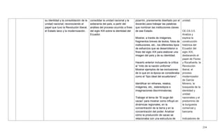 234
su identidad y la consolidación de la
unidad nacional, reconociendo el
papel que tuvo la Revolución liberal,
el Estado laico y la modernización.
consolidar la unidad nacional y la
soberanía del país, a partir del
análisis del proceso ocurrido a fines
del siglo XIX sobre la identidad del
Ecuador.
pizarrón, previamente diseñado por el
docente) para trabajar las palabras
que nombran las instituciones claves
de ese Estado.
Mostrar, a través de imágenes,
fragmentos breves de textos, fotos de
instituciones, etc., los diferentes tipos
de esfuerzos que se desarrollaron a
fines del siglo XIX para elaborar una
imagen del país y de su identidad.
Hacerlo anterior incluyendo la crítica
al ―mito de la nación uniforme‖.
Mostrar ejemplos de las exclusiones
de lo que en la época se consideraba
como el ―tipo ideal del ecuatoriano‖.
Identificar en refranes, relatos,
imágenes, etc., estereotipos e
imaginaciones discriminatorias.
Trabajar el tema de ―El auge del
cacao‖ para mostrar como influyó en
dinámicas regionales, en la
concentración de la tierra y en la
concentración del poder. Analizar
cómo la producción de cacao se
relacionaba con una estructura de
unidad.
CE.CS.3.5.
Analiza y
explica la
construcción
histórica del
Ecuador del
siglo XIX,
destacando el
papel de Flores
y Rocafuerte, la
Revolución
liberal, el
proceso
modernizador
de García
Moreno, la
búsqueda de la
identidad y
unidad
nacionales y el
predominio de
la burguesía
comercial y
bancaria.
Indicadores de
 