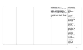 236
torno al Estado laico y la
modernización social y política del
Ecuador. Debatir el video sobre la
base de preguntas previamente
diseñadas por el docente. Explicar en
todo caso los términos que aparecen
en el video, como laicismo, sufragio,
etc.
regionales en la
organización del
Estado
ecuatoriano.
(I.2.)
I.CS.3.5.1.
Explica la
vinculación del
país al sistema
mundial de
producción,
destacando el
papel del
floreanismo, el
esfuerzo
organizador de
Rocafuerte, la
Revolución
marcista, el
régimen de
García Moreno
y el auge
cacaotero. (I.2.)
I.CS.3.5.2.
Explica los
principales
esfuerzos
 