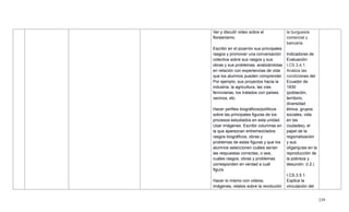 239
Ver y discutir video sobre el
floreanismo.
Escribir en el pizarrón sus principales
rasgos y promover una conversación
colectiva sobre sus rasgos y sus
obras y sus problemas, analizándolas
en relación con experiencias de vida
que los alumnos pueden comprender.
Por ejemplo, sus proyectos hacia la
industria, la agricultura, las vías
ferroviarias, los tratados con países
vecinos, etc.
Hacer perfiles biográficos/políticos
sobre las principales figuras de los
procesos estudiados en esta unidad.
Usar imágenes. Escribir columnas en
la que aparezcan entremezclados
rasgos biográficos, obras y
problemas de estas figuras y que los
alumnos seleccionen cuáles serían
las respuestas correctas, o sea,
cuáles rasgos, obras y problemas
corresponden en verdad a cuál
figura.
Hacer lo mismo con videos,
imágenes, relatos sobre la revolución
la burguesía
comercial y
bancaria.
Indicadores de
Evaluación:
I.CS.3.4.1.
Analiza las
condiciones del
Ecuador de
1830
(población,
territorio,
diversidad
étnica, grupos
sociales, vida
en las
ciudades), el
papel de la
regionalización
y sus
oligarquías en la
reproducción de
la pobreza y
desunión. (I.2.)
I.CS.3.5.1.
Explica la
vinculación del
 