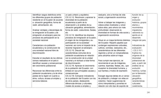 241
Identificar rasgos distintivos entre
los diferentes grupos de población
residente en el Ecuador de acuerdo
a: ubicación geográfica, forma de
vestir, alimentación, etc.
Analizar ventajas y desventajas de
la inmigración al Ecuador y de
emigración al extranjero para los
procesos de participación en la
sociedad nacional.
Caracterizar a la población
ecuatoriana y la construcción de
una sociedad nacional libre de
discriminación.
Estudiar el resultado de los últimos
censos realizados en el país e
identificar causas y consecuencias
del crecimiento poblacional.
Reconocer las diferencias entre la
población ecuatoriana y la de otros
países de la región en cuanto a:
etnia, cultura, acceso al empleo y
servicios básicos.
un país unitario y equitativo.
CS.3.2.12. Reconocer y apreciar la
diversidad de la población
ecuatoriana a partir de la
observación y el análisis de su
ubicación geográfica, alimentación,
forma de vestir, costumbres, fiestas,
etc.
CS.3.2.14. Identificar los diversos
procesos de inmigración al Ecuador,
el origen de los inmigrantes y su
participación en la sociedad
nacional, así como el impacto de la
reciente migración al extranjero.
CS.3.2.15. Discutir las
características comunes de la
población ecuatoriana en relación
con la construcción de la unidad
nacional y el rechazo a toda forma
de discriminación.
CS.3.2.16. Apreciar el crecimiento
de la población del Ecuador, con
énfasis en sus principales causas y
consecuencias.
CS.3.2.18. Comparar indicadores
de la población del Ecuador con los
de otros países, destacando
diferencias étnicas y culturales,
niveles de acceso a empleo y
vestuario, sino a formas de vida
social y organización económica.
Volver a trabajar las imágenes y
videos antes mostrados y volver
sobre ellos, pero ahora con más
profundidad, observando la
diversidad en formas de vida social y
organización económica.
Situar en un mapa territorios distintos
del Ecuador. Repartir papeles que
contengan expresiones culturales,
cultivos, comidas, vestuarios, etc.,
característicos de las diferentes
regiones y armar un rompecabezas
para ubicarlos sobre el mapa.
Para cumplir ese ejercicio, se
recomienda el uso de imágenes,
cuentos, leyendas, fiestas, etc., que
muestren la diversidad humana, y
sus fuentes y modos de expresión.
Escoger algunas tablas de un censo
de población y trabajar con ellas en
colectivo. Hacer sugerencias de
cómo interpretarlas y ponerlas en
relación con otro tipo de soporte de
función de su
origen y
evolución
histórica, grupos
etarios y
movimientos
migratorios,
valorando su
aporte en el
desarrollo
integral del país.
Indicadores de
evaluación:
I.CS.3.10.1.
Explica los
orígenes de la
diversidad
poblacional del
país, a partir del
análisis de su
evolución
histórica, luchas
por la liberación,
ubicación
geográfica,
características
culturales
(vestimenta,
 