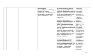 242
servicios básicos.
CS.3.2.23. Exponer la realidad de la
población del Ecuador,
considerando su localización en el
territorio a partir de los últimos
censos realizados en el país.
esa misma información (pero que
ofrezca, por ejemplo, información
cualitativa), para evitar la lectura ―fría‖
de tablas y comprender así datos en
función de dinámicas sociales como
la pobreza y la desigualdad por
origen étnico.
Localizar videos, imágenes,
testimonios de migrantes internos, de
migrantes ecuatorianos hacia el
exterior, y de extranjeros hacia el
Ecuador. Promover una reflexión
sobre las causas y las consecuencias
de la migración.
Aprovechar la experiencia de los
propios alumnos en el aula, si es el
caso, que tengan contacto personal,
familiar, comunitario, etc., con
personas migrantes.
En ese caso, puede encargarse
entrevistas a los alumnos con
personas migrantes orientadas a
conocer sobre sus experiencias en el
trato que han recibido, y cuáles son
las ventajas y problemas que
encuentran en la migración.
costumbres,
alimentación,
festividades,
actividades
laborales) y la
reconoce como
riqueza y
oportunidad
para el
desarrollo y
crecimiento del
país. (J.1., I.2.)
I.CS.3.10.2.
Compara el
crecimiento de
la población del
Ecuador con la
de otros países,
con criterios
etarios, grupos
vulnerables,
étnicos,
culturales y de
localización en
el territorio, y
procesos de
inmigración,
acceso a
educación,
 