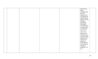 247
Examina las
áreas
protegidas del
país y lo
relaciona con
los efectos del
calentamiento
global y cambio
climático,
planteando
actividades
concretas para
su protección y
conservación.
(J.3., S.1.)
I.CS.3.12.2.
Reconoce al
Ecuador como
un país diverso,
destacando el
valor de sus
bosques y
desarrollando
una cultura de
respeto al
ambiente. (J.3.,
S.1.)
 