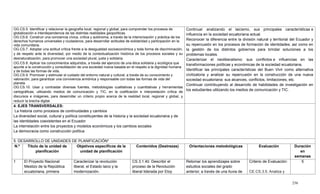 256
OG.CS.5. Identificar y relacionar la geografía local, regional y global, para comprender los procesos de
globalización e interdependencia de las distintas realidades geopolíticas.
OG.CS.6. Construir una conciencia cívica, crítica y autónoma, a través de la interiorización y práctica de los
derechos humanos universales y ciudadanos, para desarrollar actitudes de solidaridad y participación en la
vida comunitaria.
OG.CS.7. Adoptar una actitud crítica frente a la desigualdad socioeconómica y toda forma de discriminación,
y de respeto ante la diversidad, por medio de la contextualización histórica de los procesos sociales y su
desnaturalización, para promover una sociedad plural, justa y solidaria.
OG.CS.8. Aplicar los conocimientos adquiridos, a través del ejercicio de una ética solidaria y ecológica que
apunte a la construcción y consolidación de una sociedad nueva basada en el respeto a la dignidad humana
y de todas las formas de vida.
OG.CS.9. Promover y estimular el cuidado del entorno natural y cultural, a través de su conocimiento y
valoración, para garantizar una convivencia armónica y responsable con todas las formas de vida del
planeta.
OG.CS.10. Usar y contrastar diversas fuentes, metodologías cualitativas y cuantitativas y herramientas
cartográficas, utilizando medios de comunicación y TIC, en la codificación e interpretación crítica de
discursos e imágenes, para desarrollar un criterio propio acerca de la realidad local, regional y global, y
reducir la brecha digital.
Continuar analizando el laicismo, sus principales características e
influencia en la sociedad ecuatoriana actual.
Reconocer la diferencia entre la división natural y territorial del Ecuador y
su repercusión en los procesos de formación de identidades; así como en
la gestión de los distintos gobiernos para brindar soluciones a los
problemas locales.
Caracterizar el neoliberalismo: sus conflictos e influencias en las
transformaciones políticas y económicas de la sociedad ecuatoriana.
Identificar las principales características del Buen Vivir como alternativa
civilizatoria y analizar su repercusión en la construcción de una nueva
sociedad ecuatoriana: sus alcances, conflictos, limitaciones, etc.
Continuar contribuyendo al desarrollo de habilidades de investigación en
los estudiantes utilizando los medios de comunicación y TIC.
4. EJES TRANSVERSALES:
La historia como procesos de continuidades y cambios
La diversidad social, cultural y política constituyentes de la historia y la sociedad ecuatoriana y de
las identidades coexistentes en el Ecuador
La interrelación entre los proyectos y modelos económicos y los cambios sociales
La democracia como construcción política
5. DESARROLLO DE UNIDADES DE PLANIFICACIÓN*
N.º Título de la unidad de
planificación
Objetivos específicos de la
unidad de planificación
Contenidos (Destrezas) Orientaciones metodológicas Evaluación Duración
en
semanas
1 El Proyecto Nacional
Mestizo de la República
ecuatoriana, primera
Caracterizar la revolución
liberal, el Estado laico y la
modernización.
CS.3.1.40. Describir el
proceso de la Revolución
liberal liderada por Eloy
Retomar los aprendizajes sobre
estudios sociales del grado
anterior, a través de una lluvia de
Criterio de Evaluación:
CE.CS.3.5. Analiza y
5
 