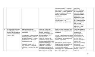 261
Ver y discutir videos e imágenes
que muestren la diversidad cultural
del Ecuador. Localizar videos y /o
imágenes de diferentes épocas
sobre el mismo tema y
compararlos.
Escribir columnas en el pizarrón
con los cambios y las
continuidades que se observen.
Evaluación:
CS.3.6.1. Reconoce
las condiciones de
vida de los sectores
populares durante el
predominio
plutocrático, la crisis
política, los cambios
en la vida cotidiana en
la primera mitad del
siglo XX y los
procesos históricos
entre 1925 a 1938.
(J.1., J.3., I.2.)
3 El predominio plutocrático
en la República: crisis e
irrupción de las masas, a
una etapa de estabilidad
(1912 – 1960).
Analizar las causas del
resquebrajamiento del poder
plutocrático.
Caracterizar la crisis económica
de los años veinte, la territorial
de los años cuarenta y analizar
la relación con la oligarquía
liberal y plutocrática.
Analizar la relación entre el
auge bananero y la etapa de
estabilidad a mediados del siglo
XX.
CS.3.1.43. Discutir las
principales incidencias del
llamado ―predominio
plutocrático‖, con énfasis en
la crisis cacaotera y la
reacción social
CS.3.1.44. Distinguir las
condiciones de vida de los
sectores populares durante el
predominio oligárquico y sus
respuestas frente a él.
CS.3.1.45. Explicar las
causas y consecuencias de
la crisis económica y política
que se dio entre los años
Definir el ―poder plutocrático‖, en
relación con los rasgos del poder
oligárquico.
Vincular el debilitamiento del poder
oligárquico con las crisis sociales y
la emergencia de nuevos actores
sociales organizados.
Visibilizar con videos, imágenes,
fotos históricas, canciones, cómo
nuevos sectores populares
comienzan a tomar mayor
participación en la vida política del
país a partir de los 1920.
Criterio de evaluación:
CE.CS.3.6. Relaciona
el papel de la
oligarquía liberal y
plutocrática con la
crisis económica de
los años veinte y
territorial de los años
cuarenta, las
respuestas sociales y
artísticas, la
inestabilidad política
de los años veinticinco
al treinta y ocho, el
origen del
5
 