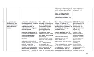 263
memoria oral guardan hasta hoy el
registro de la guerra con el Perú.
Mostrar en tabla comparativa
diferencias entre este último
proceso y los que se
experimentaron en los años 1920 y
1930.
con el predominio de
la oligarquía. (I.2.)
4 Los proyectos de
modernización de la
economía ecuatoriana y
sus consecuencias
sociales
Analizar el rol de la educación,
los derechos sociales y políticos
en las transformaciones
agrarias, industriales, de
modernización, tecnológicos y
reformas religiosas.
Analizar las consecuencias de
la readecuación de los sectores
tradicionales a las nuevas
condiciones de desarrollo
capitalista.
Estudiar las implicaciones del
―boom‖ petrolero en los avances
del sector educativo, el
crecimiento poblacional, la
migración interna, la expansión
de las ciudades, el crecimiento
de los servicios y la transición al
CS.3.1.52. Exponer el
alcance de la transformación
agraria y los procesos de
industrialización con sus
consecuencias en la
economía y la política.
CS.3.1.53. Explicar el
surgimiento del ―boom‖
petrolero ecuatoriano en los
años setenta y su impacto en
la sociedad, el
robustecimiento del Estado y
el inicio del endeudamiento
externo.
CS.3.1.54. Describir las
condiciones del gran
crecimiento poblacional del
país, la expansión de las
ciudades, la migración
interna y el crecimiento de los
Mostrar imágenes, relatos, u otros
soportes, que muestren los
principales problemas sociales en
la etapa, como el analfabetismo, la
desigualdad entre el campo y la
ciudad y la pobreza.
Incentivar la reflexión sobre por
qué estos son problemas sociales.
El docente sistematiza las
respuestas, teniendo como
objetivo ofrecer una
caracterización social del periodo.
Vincular estos problemas sociales
con las causas de la migración
interna y externa, y la forma en
que esta constituye tanto una
respuesta a esos problemas, como
CE.CS.3.7. Analiza la
evolución histórica del
Ecuador desde la
segunda mitad del
siglo XX hasta inicios
del siglo XXI,
subrayando los
cambios a nivel
agrario, energético,
político, demográfico,
migratorio, educativo,
la modernización del
Estado, ―boom‖
petrolero, los
proyectos
desarrollistas, el
retorno al régimen
constitucional en 1979,
el predominio
neoliberal, la crisis de
3
 