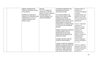 264
régimen constitucional de
finales de los setenta, principio
de los ochenta.
Identificar las causas de la
migración de ecuatorianos hacia
Norteamérica y su rol en el
sustento económico de la
familia y el país.
servicios
CS.3.1.56. Analizar los
cambios en la vida de la
gente y la cultura a causa de
la modernización, las
reformas religiosas y los
cambios tecnológicos.
una fuente de experiencia y de
capacidades para generar
recursos para el país.
Con recursos similares, que
pueden incluir videos, pueden
ilustrarse las principales
transformaciones del periodo
estudiado en esta unidad, como la
reforma agraria, el proceso de
modernización y el descubrimiento
y el inicio de la de la explotación
petrolera.
Destacar componentes sociales de
la reforma agraria, como el
debilitamiento de las formas
tradicionales de explotación del
trabajo en el campo.
Investigar memorias orales del
proceso de reforma agraria.
Localizar a través de investigación
imágenes de personas obteniendo
títulos de propiedad de la tierra.
Propiciar un debate colectivo en
torno a esto, quienes aparecen,
como se ven, qué hacen, cómo
la deuda externa, la
migración, los
movimientos indígenas
y sociales
contemporáneos y los
desafíos del Ecuador
frente a la democracia,
la unidad nacional y la
globalización.
I.CS.3.7.1. Reconoce
el papel de la
educación y de los
derechos sociales y
políticos en la
prevalencia de
transformaciones
agrarias, procesos de
industrialización,
modernización,
reformas religiosas y
cambios tecnológicos.
(J.1., I.2.)
I.CS.3.7.2. Explica el
surgimiento del ―boom‖
petrolero ecuatoriano y
su relación con el
avance de la
 