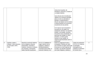 266
Llenar dos recuadros, de
beneficios y perjuicios, a través de
un debate colectivo.
Usar artículos de la Constitución
vigente en el momento estudiado
para ver cómo se abordaba el
petróleo y la agroindustria y
discutir qué espacio se les confería
a ambos sectores en la economía
ecuatoriana de ese periodo.
En el caso en que la escuela se
encuentre en una región con
explotación petrolera, los docentes
pueden, si es posible, coordinar
encuentros de los estudiantes con
personas que trabajen en dicha
industria. Lo mismo puede
hacerse, de ser posible, en
regiones agroindustriales sobre su
producción.
5 Cambios, masas y
militares. Crisis y bonanza
en el Ecuador (1970 –
1979).
Describir la evolución histórica
de los indígenas, africanos
esclavizados, montubios y
mestizos, iniciando en la época
de conquista y colonización
hasta el período republicano.
CS.3.2.13. Establecer el
origen histórico de los
indígenas, mestizos y
afrodescendientes y
montubios del Ecuador, su
evolución histórica, en la
Dividir en subgrupos el aula y
encargarles ―Estudios de Caso‖,
que combinen la región donde está
la escuela con otras regiones del
Ecuador, que estudien episodios
de luchas indígenas, mestizos y
Criterio de evaluación:
CE.CS.3.10. Examina
la diversidad
demografía de la
población ecuatoriana
en función de su
3
 