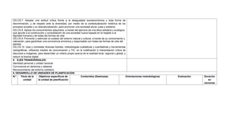 OG.CS.7. Adoptar una actitud crítica frente a la desigualdad socioeconómica y toda forma de
discriminación, y de respeto ante la diversidad, por medio de la contextualización histórica de los
procesos sociales y su desnaturalización, para promover una sociedad plural, justa y solidaria.
OG.CS.8. Aplicar los conocimientos adquiridos, a través del ejercicio de una ética solidaria y ecológica
que apunte a la construcción y consolidación de una sociedad nueva basada en el respeto a la
dignidad humana y de todas las formas de vida.
OG.CS.9. Promover y estimular el cuidado del entorno natural y cultural, a través de su conocimiento y
valoración, para garantizar una convivencia armónica y responsable con todas las formas de vida del
planeta.
OG.CS.10. Usar y contrastar diversas fuentes, metodologías cualitativas y cuantitativas y herramientas
cartográficas, utilizando medios de comunicación y TIC, en la codificación e interpretación crítica de
discursos e imágenes, para desarrollar un criterio propio acerca de la realidad local, regional y global, y
reducir la brecha digital.
5. EJES TRANSVERSALES:
Identidad personal y unidad nacional
Convivencia en derechos y deberes
Reconocimiento del entorno cotidiano
5. DESARROLLO DE UNIDADES DE PLANIFICACIÓN
N.º Título de la
unidad
Objetivos específicos de
la unidad de planificación
Contenidos (Destrezas) Orientaciones metodológicas Evaluación Duración
en
semanas
 
