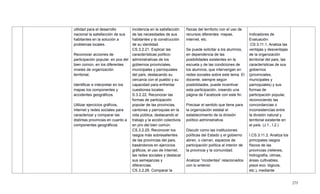 275
utilidad para el desarrollo
nacional la satisfacción de sus
habitantes en la solución a
problemas locales.
Reconocer acciones de
participación popular, en pos del
bien común, en los diferentes
niveles de organización
territorial,
Identificar e interpretar en los
mapas los componentes y
accidentes geográficos.
Utilizar ejercicios gráficos,
internet y redes sociales para
caracterizar y comparar las
distintas provincias en cuanto a
componentes geográficos.
incidencia en la satisfacción
de las necesidades de sus
habitantes y la construcción
de su identidad.
CS.3.2.21. Explicar las
características político-
administrativas de los
gobiernos provinciales,
municipales y parroquiales
del país, destacando su
cercanía con el pueblo y su
capacidad para enfrentar
cuestiones locales.
S.3.2.22. Reconocer las
formas de participación
popular de las provincias,
cantones y parroquias en la
vida pública, destacando el
trabajo y la acción colectivos
en pro del bien común.
CS.3.2.25. Reconocer los
rasgos más sobresalientes
de las provincias del país,
basándonos en ejercicios
gráficos, el uso de Internet,
las redes sociales y destacar
sus semejanzas y
diferencias.
CS.3.2.26. Comparar la
físicas del territorio con el uso de
recursos diferentes: mapas,
internet, etc.
Se puede solicitar a los alumnos,
en dependencia de las
posibilidades existentes en la
escuela y de las condiciones de
los alumnos, que intervengan en
redes sociales sobre este tema. El
docente, siempre según
posibilidades, puede incentivar
esta participación, creando una
página de Facebook con este fin.
Precisar el sentido que tiene para
la organización estatal el
establecimiento de la división
político administrativa.
Discutir como las instituciones
políticas del Estado y el gobierno
abren, o cierran, espacios de
participación política al interior de
la provincia y la comunidad.
Analizar ―incidentes‖ relacionados
con lo anterior.
Indicadores de
Evaluación:
.CS.3.11.1. Analiza las
ventajas y desventajas
de la organización
territorial del país, las
características de sus
gobiernos
(provinciales,
municipales y
parroquiales) y sus
formas de
participación popular,
reconociendo las
concordancias o
inconsistencias entre
la división natural y
territorial existente en
el país. (J.1., I.2.)
I.CS.3.11.2. Analiza los
principales rasgos
físicos de las
provincias (relieves,
hidrografía, climas,
áreas cultivables,
pisos eco- lógicos,
etc.), mediante
 