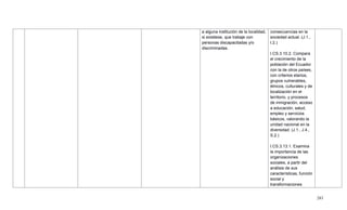 283
a alguna institución de la localidad,
si existiese, que trabaje con
personas discapacitadas y/o
discriminadas.
consecuencias en la
sociedad actual. (J.1.,
I.2.)
I.CS.3.10.2. Compara
el crecimiento de la
población del Ecuador
con la de otros países,
con criterios etarios,
grupos vulnerables,
étnicos, culturales y de
localización en el
territorio, y procesos
de inmigración, acceso
a educación, salud,
empleo y servicios
básicos, valorando la
unidad nacional en la
diversidad. (J.1., J.4.,
S.2.)
I.CS.3.13.1. Examina
la importancia de las
organizaciones
sociales, a partir del
análisis de sus
características, función
social y
transformaciones
 