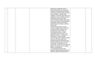 diferencias y semejanzas entre las
familias observadas y las propias y las
relaciones de parentesco que aparecen;
además para llamar la atención sobre las
que se ausenten. También puede
trabajarse, a través del mismo dibujo, los
espacios en los que la familia se reúne y
las funciones que en ellos realiza,
sirviendo esto para explorar los vínculos
con la comunidad, las responsabilidades,
obligaciones, deberes y derechos de
cada miembro de la familia, al interior y
fuera de ella.
5 A partir de los dibujos, el uso de
láminas, la reflexión sobre la lectura de
un cuento leído por el docente o un
estudiante y la lluvia de ideas, es
recomendable realizar un cuadro
comparativo de tres columnas: ―Las
familias se parecen‖, ―Las familias se
diferencian‖ y ―Tipos de familias‖.
6 En otras clases de la unidad es posible
hacer uso del mismo cuadro para
analizar semejanzas y diferencias de la
familia de origen durante su formación y
crecimiento, contribuyendo así a la
construcción, en el niño, de la noción del
tiempo y de la familia como un sistema
abierto a modificaciones.
7 Los contenidos de esta unidad
posibilitan debatir grupalmente sobre los
deberes y derechos de cada miembro
 