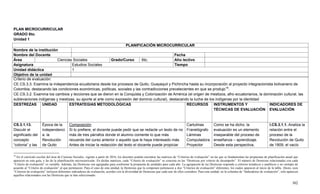 302
PLAN MICROCURRICULAR
GRADO 6to.
Unidad 1
18
En el currículo escolar del área de Ciencias Sociales, vigente a partir de 2016, los docentes podrán encontrar las matrices de “Criterios de evaluación” en las que se fundamentan las propuestas de planificación anual que
aparecen en esta guía, y las de la planificación microcurricular. En dichas matrices, cada “Criterio de evaluación” se concreta en las “Destrezas por criterio de desempeño”. El número de Destrezas relacionadas con cada
“Criterio de evaluación” es variable. Además, las Destrezas son agrupadas para conformar la propuesta de unidades para cada año. La agrupación de las Destrezas responde a criterios temáticos y analíticos y no siempre de
acuerdo al “Criterio de evaluación” al que pertenecen. Para el caso de esta unidad, la Destrezas que la componen pertenecen a dos “Criterios de evaluación” diferentes, los cuales aparecen al inicio de la tabla. Ahora, esos
“Criterios de evaluación” incluyen diferentes indicadores de evaluación, acordes con la diversidad de Destrezas que cada uno de ellos considera. Para esta unidad, en la columna de “Indicadores de evaluación”, solo aparecen
aquellos relacionados con las Destrezas que se han seleccionado.
.
PLANIFICACIÓN MICROCURRICULAR
Nombre de la institución
Nombre del Docente Fecha
Área Ciencias Sociales Grado/Curso 6to. Año lectivo
Asignatura Estudios Sociales Tiempo
Unidad didáctica 1
Objetivo de la unidad
Criterio de evaluación:
CE.CS.3.3. Examina la independencia ecuatoriana desde los procesos de Quito, Guayaquil y Pichincha hasta su incorporación al proyecto integracionista bolivariano de
Colombia, destacando las condiciones económicas, políticas, sociales y las contradicciones prevalecientes en que se produjo18
.
CE.CS.3.2. Examina los cambios y lecciones que se dieron en la Conquista y Colonización de América (el origen de mestizos, afro-ecuatorianos, la dominación cultural, las
sublevaciones indígenas y mestizas, su aporte al arte como expresión del dominio cultural), destacando la lucha de los indígenas por la identidad
DESTREZAS UNIDAD ESTRATEGIAS METODOLÓGICAS RECURSOS INSTRUMENTOS Y
TÉCNICAS DE EVALUACIÓN
INDICADORES DE
EVALUACIÓN
CS.3.1.13.
Discutir el
significado del
concepto
―colonia‖ y las
Época de la
independenci
a: la
Revolución
de Quito
Composición
Si lo prefiere, el docente puede pedir que se redacte un texto de no
más de tres párrafos donde el alumno comente lo que más
recuerda del curso anterior o aquello que le haya interesado más.
Antes de iniciar la redacción del texto el docente puede propiciar
Cartulinas
Franelógrafo
Láminas
Computadora
Proyector
Como se ha dicho, la
evaluación es un elemento
inseparable del proceso de
enseñanza – aprendizaje.
Desde esta perspectiva,
I.CS.3.1.1. Analiza la
relación entre el
proceso de la
Revolución de Quito
de 1809, el vacío
 