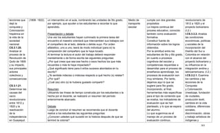303
lecciones que
dejó la
conquista y
Colonización
hispánica en
la vida de la
sociedad
nacional.
CS.3.1.20.
Analizar el
proceso de la
Revolución de
Quito de 1809
y su impacto,
sus principales
actores
colectivos y
consecuencias
.
CS.3.1.21.
Determinar las
causas del
vacío
revolucionario
entre 1812 y
1820 y la
reactivación
de la
independencia
en Guayaquil.
(1808- 1822). un intercambio en el aula, nombrando las unidades de 5to grado,
por ejemplo, que ayuden a los estudiantes a recordar lo que
aprendido.
Presentación y debate
Una vez los estudiantes hayan culminado la primera tarea del
encuentro el maestro orientará que intercambien sus trabajos con
el compañero de al lado, delante o detrás suyo. Por orden
alfabético, uno a uno, leerá de modo individual (para sí) la
composición del compañero que le haya tocado.
Al terminar la lectura el autor del trabajo deberá responder
mentalmente o de forma escrita las siguientes preguntas:
¿Por qué crees que sea ese hecho o esos hechos los que más
recuerdes o más te haya impactado?
¿Qué significado tiene para ti el/los sucesos abordados en tu
escrito?
¿Te sentiste indeciso o indecisa respecto a qué hecho (s) relatar?
¿Por qué?
¿Cuál (es) otro (s) te hubiera gustado compartir?
Resumen
Utilizando las líneas de tiempo construida por los estudiantes o la
hecha por el docente, se realizará un resumen del período
anteriormente abarcado.
Debate
Luego de concluir el resumen se recomienda que el docente
realice a los estudiantes las siguientes preguntas:
¿Conocen ustedes qué sucedió en la historia después de que se
terminó la colonia?
Medio de
transporte
escolar
cumple con dos grandes
propósitos:
La mejora continua del
proceso educativo, conocido
también como evaluación
formativa.
Constituir fuente de
información sobre los logros
obtenidos.
Por la similitud entre los
estudiantes de 5to y 6to grado,
en cuanto a procesos
cognitivos del escolar y
competencias requeridas a
desarrollar para el proceso de
enseñanza aprendizaje, los
procesos de evaluación son
muy similares. Por tanto,
dejamos aquí lo que se
sugiere para 5to grado,
incorporando, al final,
herramientas más específicas
para el tipo de contenido que
se evalúa, los indicadores de
evaluación que se han
planteado, y lo que se espera
del alumno.
Lo que sugerimos es el
manejo de un proceso de
evaluación continuo,
revolucionario de
1812 a 1820 y el
proyecto bolivariano.
(I.2.)
I.CS.3.3.2. Analiza
las condiciones
económicas, políticas
y sociales de la
incorporación del
Distrito del Sur a
Colombia en relación
con el alcance del
proyecto bolivariano y
su influencia en la
integración andina y
latinoamericana. (I.2.)
I.CS.3.2.1. Examina
los cambios y las
lecciones de la
Conquista
y Colonización
(mestizaje, fundación
de ciudades,
producción textil,
cambios en la vida
cotidiana, diferencias
sociales,
discriminación, obras
y trabajo artísticos de
indígenas y
 