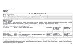 320
23
En el currículo escolar del área de Ciencias Sociales, vigente a partir de 2016, los docentes podrán encontrar las matrices de “Criterios de evaluación” en las que se fundamentan las propuestas de planificación anual que
aparecen en esta guía, y las de la planificación microcurricular. En dichas matrices, cada “Criterio de evaluación” se concreta en las “Destrezas por criterio de desempeño”. El número de Destrezas relacionadas con cada
“Criterio de evaluación” es variable. Además, las Destrezas son agrupadas para conformar la propuesta de unidades para cada año. La agrupación de las Destrezas responde a criterios temáticos y analíticos y no siempre de
acuerdo al “Criterio de evaluación” al que pertenecen. Para el caso de esta unidad, la Destrezas que la componen pertenecen a dos “Criterios de evaluación” diferentes, los cuales aparecen al inicio de la tabla. Ahora, esos
“Criterios de evaluación” incluyen diferentes indicadores de evaluación, acordes con la diversidad de Destrezas que cada uno de ellos considera. Para esta unidad, en la columna de “Indicadores de evaluación”, solo aparecen
aquellos relacionados con las Destrezas que se han seleccionado.
PLANIFICACIÓN MICROCURRICULAR
Nombre de la institución
Nombre del Docente Fecha
Área Ciencias Sociales Grado/Curso 7mo. Año lectivo
Asignatura Estudios Sociales Tiempo
Unidad didáctica 1
Objetivo de la unidad
PLAN MICROCURRICULAR
Grado 7mo.
UNIDAD 1
Criterio de evaluación:
CE.CS.3.5. Analiza y explica la construcción histórica del Ecuador del siglo XIX, destacando el papel de Flores y Rocafuerte, la Revolución liberal, el proceso
modernizador de García Moreno, la búsqueda de la identidad y unidad nacionales y el predominio de la burguesía comercial y bancaria.
CE.CS.3.13. Examina la importancia de la organización social y de la participación de hombres, mujeres, personas con discapacidad para la defensa de derechos y
objetivos comunes de una sociedad inclusiva, justa y equitativa.23
DESTREZAS UNIDAD ESTRATEGIAS METODOLÓGICAS RECURSOS INSTRUMENTOS Y
TÉCNICAS DE
EVALUACIÓN
INDICADORES DE
EVALUACIÓN
CS.3.1.40. Describir el
proceso de la
Revolución liberal
liderada por Eloy Alfaro
con sus principales
El
Proyecto
Nacional
Mestizo
de la
Debate
A partir de la presentación de la línea de tiempo el docente realiza
las siguientes preguntas:
¿Cuántos períodos han estudiado?
Cartulinas
Franelógrafo
Láminas
Computador
a
Como se ha dicho antes
en esta guía, la
evaluación es un
elemento inseparable
del proceso de
I.CS.3.5.2. Explica
los principales
esfuerzos
intelectuales que se
dieron a fines del
 