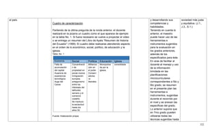 322
el país.
Cuadro de caracterización
Partiendo de la última pregunta de la ronda anterior, el docente
realizará en la pizarra un cuadro como el que aparece de ejemplo
en la tabla No. 1. Si fuera necesario se vuelve a proyectar el video
o se entrega un resumen del Libro de Ayala ―Resumen de historia
del Ecuador‖ (1999). El cuadro debe realizarse atendiendo aspecto
en el orden de lo económico, social, político, de educación y la
iglesia.
Tabla. No. 1
Economía Social Política Educación Iglesia
Falta de
acumulación
del capital
Ausencia de
experiencia
tecnológica
Auge del
Cacao
Concentració
n de
propiedad en
pocas manos
Inmigración
europea.
antagonismo
entre los
intereses del
latifundio
serrano y el
comercio
costeño.
Se mantuvo
la esclavitud
hasta los
años 50.
Militariza
ción en
el poder
Conserv
adores
vs
liberales
Monopoliza
da por la
iglesia.
consolidada
Fuente: Elaboración propia.
y desarrollando sus
competencias y
habilidades.
Teniendo en cuenta lo
anterior, el maestro
puede hacer uso de las
herramientas e
instrumentos sugeridos
para la evaluación en
los grados anteriores,
además de los
especificados para éste.
En aras de facilitar al
docente el manejo y uso
de la información
brindada en las
planificaciones
microcurriculares
correspondientes a 5to y
6to grado, se resumen
en el presente plan las
herramientas e
instrumentos, sugeridas
durante el recorrido por
el nivel y se anexan las
específicas del grado.
Lo anterior supone que
en 7mo grado pueden
utilizarse todas las
técnicas sugeridas hasta
sociedad más justa
y equitativa. (J.1.,
J.3., S.1.)
 