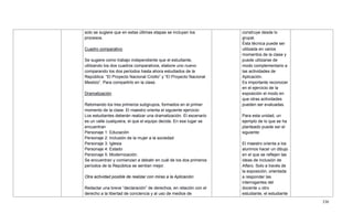 330
solo se sugiere que en estas últimas etapas se incluyan los
procesos.
Cuadro comparativo
Se sugiere como trabajo independiente que el estudiante,
utilizando los dos cuadros comparativos, elabore uno nuevo
comparando los dos períodos hasta ahora estudiados de la
República: ―El Proyecto Nacional Criollo‖ y ―El Proyecto Nacional
Mestizo‖. Para compartirlo en la clase.
Dramatización
Retomando los tres primeros subgrupos, formados en el primer
momento de la clase. El maestro orienta el siguiente ejercicio:
Los estudiantes deberán realizar una dramatización. El escenario
es un valle cualquiera, el que el equipo decida. En ese lugar se
encuentran
Personaje 1: Educación
Personaje 2: Inclusión de la mujer a la sociedad
Personaje 3: Iglesia
Personaje 4: Estado
Personaje 5: Modernización.
Se encuentran y comienzan a debatir en cuál de los dos primeros
períodos de la República se sentían mejor.
Otra actividad posible de realizar con miras a la Aplicación:
Redactar una breve ―declaración‖ de derechos, en relación con el
derecho a la libertad de conciencia y al uso de medios de
construye desde lo
grupal.
Ésta técnica puede ser
utilizada en varios
momentos de la clase y
puede utilizarse de
modo complementario a
las actividades de
Aplicación.
Es importante reconocer
en el ejercicio de la
exposición el modo en
que otras actividades
pueden ser evaluadas.
Para esta unidad, un
ejemplo de lo que se ha
planteado puede ser el
siguiente:
El maestro orienta a los
alumnos hacer un dibujo
en el que se reflejen las
ideas de inclusión de
Alfaro. Solo a través de
la exposición, orientada
a responder las
interrogantes del
docente u otro
estudiante, el estudiante
 