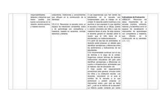responsabilidades,
deberes y derechos que
hacen posible una
buena convivencia en la
relación alumno-alumno
y maestro-alumno.
costumbres, tradiciones y conocimientos,
que influyen en la construcción de la
identidad.
CS.2.3.2. Reconocer la escuela como un
espacio de interacción compartida, lúdico
y de aprendizaje con compañeros y
maestros, basado en acuerdos, normas,
derechos y deberes.
3 Las experiencias que han tenido los
estudiantes en la escuela son
fundamentales para el trabajo en la
unidad. El docente podrá incentivar a los
alumnos a que expresen lo que significa
la escuela a través de un dibujo, poesía
o cuento conocidos por ellos o que los
maestros lleven al aula. De esta manera,
el docente ganará en claridad sobre la
noción que el niño tiene de la
escolaridad y su institucionalización.
4 A partir de ese tipo de actividades, el
docente podrá propiciar un debate para
identificar semejanzas y diferencias entre
los sentimientos y motivaciones de los
estudiantes.
5 Es recomendable continuar con el uso
de láminas a lo largo de la unidad.
Sugerimos colocar láminas de distintas
instituciones educativas del país para
identificar semejanzas y diferencias en
cuanto a infraestructura, actividades que
se realizan, tipo de educación, etc.
6 Esta puede ser especialmente
provechosa para generar vínculos entre
los niños y su institución escolar. Los
docentes, recordarán en el aula el
nombre de la escuela a la que
pertenecen y podrán propiciar un
intercambio sobre ¿por qué se llama
así?, ¿cuál es la historia de la escuela?
La historia puede contarse por varios
Indicadores de Evaluación
I.CS.2.3.1. Reconoce los
datos importantes de su
escuela (nombre, símbolos,
historia) y la identifica como un
espacio de socialización e
intercambio de aprendizajes
con compañeros y maestros,
que influirán en la
construcción de su identidad.
(J.3., I.2.)
 
