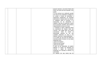 escudo nacional y una breve historia del
himno; así como los de la escuela, si los
posee.
10 Las normas de la institución escolar
son otros de los contenidos a trabajar en
la unidad; a través de anécdotas o
situaciones problémicas, los docentes
estimularán el debate sobre las mismas,
e indagarán sobre el acuerdo o el
desacuerdo de los estudiantes al
respecto. Este tipo de ejercicios, podría
ser de provecho, también, para construir
colectivamente normas en el aula.
11 Presentar un video y reflexionar sobre
la importancia del respeto hacia las
normas y las reglas para una buena
convivencia. Tener en cuenta el
aprendizaje obtenido en las dos
unidades anteriores en torno a los
deberes, derechos y responsabilidades.
12 A través de una lluvia de ideas los
docentes podrán introducir en las clases
preguntas como:
¿Qué es el respeto?
¿Qué son las normas?
¿Qué son las reglas?
A partir de las respuestas, se sugiere
elaborar un cuadro con ejemplos de
normas y reglas de convivencia
presentes en la escuela, la familia y la
comunidad.
En relación con ese mismo tipo de
 