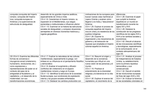 360
conquista (conquista del Imperio
romano, conquista del Imperio
inca, conquista europea en
América) y la supervivencia de
estructuras de desigualdad.
desarrollo de los grandes imperios asiáticos,
especialmente de China e India.
CS.4.1.8. Caracterizar el Imperio romano, su
expansión en el Mediterráneo, sus rasgos
esclavistas e institucionales e influencia ulterior.
CS.4.1.10. Examinar en la historia las estructuras
sociales de desigualdad, y comparar situaciones
semejantes en diversos momentos históricos y
lugares geográficos.
motivaciones de los europeos para
buscar nuevas rutas marítimas al
Lejano Oriente y analizar cómo
llegaron a la India y ―descubrieron‖
América.
CS.4.1.25. Explicar el proceso de
conquista española del Imperio
inca en crisis y la resistencia de los
pueblos indígenas.
CS.4.1.26. Exponer la
organización y los mecanismos de
gobierno y de extracción de
riquezas que empleaba el Imperio
colonial español en América.
diferencias.
CS.4.1.28. Examinar el papel
que cumplió la América
española en un mundo en
transformación durante los
siglos XVI y XVII.
CS.4.1.29. Destacar la
contribución de los progresos
científicos de los siglos XVII y
XVIII a los cambios sociales y
económicos.
CS.4.1.52. Discutir el alcance
de las innovaciones científicas
y tecnológicas, especialmente
en la comunicación, en el
contexto latinoamericano del
siglo XX.
CE.CS.4.3. Examina las diferentes
formas de conciencia e
insurgencia social (cristianismo,
humanismo, revoluciones, etc.)
como expresiones y
representaciones del poder en el
contexto del paso de la
antigüedad al feudalismo y al
capitalismo, y el desarrollo de la
modernidad, con sus
transformaciones económicas,
CS.4.1.7. Explicar la naturaleza de las culturas
mediterráneas, especialmente la griega, con
énfasis en su influencia en el pensamiento filosófico
y democrático.
CS.4.1.9. Analizar el surgimiento y difusión
conflictiva del cristianismo en el espacio
mediterráneo romano y luego en Europa.
CS.4.1.12. Identificar la estructura de la sociedad
feudal europea, sus condiciones de explotación
interna y los grupos sociales enfrentados.
CS.4.1.13. Destacar los cambios producidos con
CS.4.1.14. Resumir el origen y
desarrollo de la conciencia
humanista que influyó en una
nueva visión de las personas y el
mundo.
CS.4.1.15. Practicar el
entendimiento de la diversidad
religiosa y la tolerancia en la vida
social.
CS.4.1.30. Explicar el avance del
capitalismo, el crecimiento de la
CS.4.1.31. Analizar el proceso
de independencia de Estados
Unidos, su establecimiento
como la primera república
democrática, y sus
consecuencias.
CS.4.1.32. Discutir el sentido
de las revoluciones europeas
de fines del siglo XVIII y XIX.
CS.4.1.34. Evaluar la herencia
de las sociedades coloniales en
 