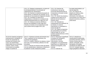 362
CS.4.1.37. Destacar la participación y el aporte de
los afrodescendientes en los procesos de
independencia de Latinoamérica.
CS.4.1.38. Examinar el contenido del proyecto de
Simón Bolívar y la disolución de Colombia, con su
proyección en los procesos de integración actuales.
CS.4.1.39. Contrastar los valores de la
independencia y la libertad en el contexto de las
naciones latinoamericanas en el siglo XIX y XX.
CS.4.1.40. Analizar los avances científicos y
técnicos que posibilitaron el gran auge de la
industria y el cambio en las condiciones de vida
que se dieron entre los siglos XVIII y XIX.
CS.4.1.43. Examinar las
condiciones en las que las
economías latinoamericanas se
incorporaron al mercado mundial
en el siglo XIX.
CS.4.1.44. Discutir los procesos y
conflictos que se dieron por la
definición de las fronteras en
América Latina.
CS.4.1.45. Interpretar las
características de la expansión de
la industria, el comercio
internacional y el colonialismo a
inicios del siglo XX.
CS.4.1.49. Explicar la trayectoria
de Latinoamérica en la primera
mitad del siglo XX, con sus
cambios socioeconómicos e inicios
del desarrollismo.
los países desarrollados y en
vías de desarrollo.
CS.4.1.60. Resumir los
desafíos de América Latina
frente al manejo de la
información y los medios de
comunicación en el marco de la
situación económica, política y
social actual.
CE.CS.4.6. Examina conceptual y
prácticamente la Cartografía, en
función de comprender los
procesos de formación de la
Tierra, las características
diferenciales de sus continentes,
océanos, mares y climas,
reconociendo sus posibles
riesgos, los planes de
CS.4.2.1. Examinar el proceso de formación de la
Tierra, la gestación de los continentes y las
sucesivas eras geológicas.
CS.4.2.2. Localizar y describir los océanos y mares
del mundo, sus movimientos y efectos en la vida
del planeta.
CS.4.2.3. Describir los diversos climas del planeta
con sus características, variaciones e influencia en
la población mundial, destacando posibles
CS.4.2.4. Reconocer el significado
conceptual de Cartografía y
examinar los diversos
instrumentos y recursos
cartográficos, sus características
específicas y su utilidad para los
estudios de Geografía y otras
ciencias.
CS.4.2.5. Describir las
CS.4.2.7. Describir las
características fundamentales
de América del Norte, América
Central y América del Sur:
relieves, hidrografía, climas,
demografía y principales
indicadores de calidad de vida.
CS.4.2.8. Comparar algunos
rasgos geográficos relevantes
 