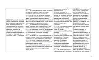 364
nacionales.
CS.4.2.19. Analizar el estado en que se encuentran
los sistemas de salud en el país frente a las
necesidades de la sociedad ecuatoriana.
CS.4.2.20. Identificar las demandas existentes
sobre vivienda comparándola con la forma en que
se está enfrentando esta realidad en el país.
destacando la realidad de la
Seguridad Social.
CS.4.2.23. Reconocer la
importancia del deporte en la vida
nacional, las principales disciplinas
deportivas que se practican y los
avances en su infraestructura.
CS.4.2.25. Reconocer el Buen
Vivir o Sumak Kawsay como
una forma alternativa de
enfrentar la vida, desechando
las presiones del capitalismo y
buscando el equilibrio del ser
humano con la naturaleza.
CE.CS.4.9. Examina la diversidad
cultural de la población mundial a
partir del análisis de género, grupo
etario, movilidad y número de
habitantes, según su distribución
espacial en los cinco continentes,
destacando el papel de la
migración, de los jóvenes y las
características esenciales que nos
hermanan como parte de la
Comunidad Andina y Sudamérica.
CS.4.2.26. Describir y apreciar la diversidad cultural
de la población mundial y el respeto que se merece
frente a cualquier forma de discriminación.
CS.4.2.27. Definir los rasgos, antecedentes y
valores esenciales de la diversidad humana que
posibilitan la convivencia armónica y solidaria.
CS.4.2.28. Establecer el número de habitantes y su
distribución en los continentes, con el detalle de
sus características económicas, sociales y
laborales esenciales.
CS.4.2.29. Identificar los componentes etarios de la
población mundial: niños, niñas, jóvenes y adultos,
cotejándolos con datos sobre salud y educación.
CS.4.2.30. Discutir el papel que cumplen los
jóvenes en la vida nacional e internacional a través
de ejemplos de diversos países.
CS.4.2.31. Relacionar la población de hombres y
mujeres en el mundo, considerando su distribución
en los continentes y su promedio y niveles de
calidad de vida.
CS.4.2.32. Describir el papel que
han cumplido las migraciones en el
pasado y presente de la
humanidad.
CS.4.2.33. Explicar los principales
flujos migratorios en América
Latina, sus causas y
consecuencias y sus dificultades y
conflictos.
CS.4.2.34. Identificar las
incidencias más significativas de la
globalización en la sociedad
ecuatoriana y las posibles
respuestas frente a ellas.
CS.4.2.35. Discutir las
consecuencias que genera la
concentración de la riqueza,
proponiendo posibles opciones de
solución.
CS.4.2.36. Identificar los rasgos
más importantes de la pobreza en
CS.4.2.38. Reconocer la
influencia que han tenido en el
Ecuador los conflictos
mundiales recientes y el papel
que ha tenido en ellos nuestro
país.
CS.4.2.39. Comparar los
diversos procesos de
integración internacional que se
dan en el mundo, con énfasis
particular en la Unión Europea,
sus avances y problemas.
CS.4.2.40. Identificar el origen y
principales avances de la
integración en la Comunidad
Andina y Sudamérica, con sus
problemas y perspectivas.
CS.4.2.41. Analizar la
dimensión y gravedad del
tráfico de personas y de drogas
en relación con las propuestas
 