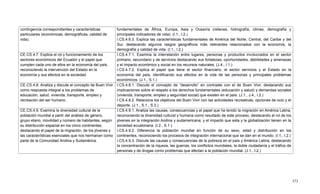 373
contingencia correspondientes y características
particulares (económicas, demográficas, calidad de
vida).
fundamentales de África, Europa, Asia y Oceanía (relieves, hidrografía, climas, demografía y
principales indicadores de vida). (I.1., I.2.)
I.CS.4.6.3. Explica las características fundamentales de América del Norte, Central, del Caribe y del
Sur, destacando algunos rasgos geográficos más relevantes relacionados con la economía, la
demografía y calidad de vida. (I.1., I.2.)
CE.CS.4.7. Explica el rol y funcionamiento de los
sectores económicos del Ecuador y el papel que
cumplen cada uno de ellos en la economía del país,
reconociendo la intervención del Estado en la
economía y sus efectos en la sociedad.
I.CS.4.7.1. Examina la interrelación entre lugares, personas y productos involucrados en el sector
primario, secundario y de servicios destacando sus fortalezas, oportunidades, debilidades y amenazas
y el impacto económico y social en los recursos naturales. (J.4., I.1.)
I.CS.4.7.2. Explica el papel que tiene el sector financiero, el sector servicios y el Estado en la
economía del país, identificando sus efectos en la vida de las personas y principales problemas
económicos. (J.1., S.1.)
CE.CS.4.8. Analiza y discute el concepto de Buen Vivir
como respuesta integral a los problemas de
educación, salud, vivienda, transporte, empleo y
recreación del ser humano.
I.CS.4.8.1. Discute el concepto de ―desarrollo‖ en contraste con el de Buen Vivir, destacando sus
implicaciones sobre el respeto a los derechos fundamentales (educación y salud) y demandas sociales
(vivienda, transporte, empleo y seguridad social) que existen en el país. (J.1., J.4., I.2.)
I.CS.4.8.2. Relaciona los objetivos del Buen Vivir con las actividades recreativas, opciones de ocio y el
deporte. (J.1., S.1., S.3.)
CE.CS.4.9. Examina la diversidad cultural de la
población mundial a partir del análisis de género,
grupo etario, movilidad y número de habitantes, según
su distribución espacial en los cinco continentes,
destacando el papel de la migración, de los jóvenes y
las características esenciales que nos hermanan como
parte de la Comunidad Andina y Sudamérica.
I.CS.4.9.1. Analiza las causas, consecuencias y el papel que ha tenido la migración en América Latina,
reconociendo la diversidad cultural y humana como resultado de este proceso, destacando el rol de los
jóvenes en la integración Andina y sudamericana, y el impacto que esta y la globalización tienen en la
sociedad ecuatoriana. (I.2., S.1.)
I.CS.4.9.2. Diferencia la población mundial en función de su sexo, edad y distribución en los
continentes, reconociendo los procesos de integración internacional que se dan en el mundo. (I.1., I.2.)
I.CS.4.9.3. Discute las causas y consecuencias de la pobreza en el país y América Latina, destacando
la concentración de la riqueza, las guerras, los conflictos mundiales, la doble ciudadanía y el tráfico de
personas y de drogas como problemas que afectan a la población mundial. (J.1., I.2.)
 