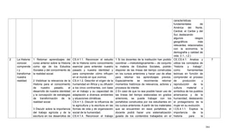 384
características
fundamentales de
América del Norte,
Central, el Caribe y del
Sur, destacando
algunos rasgos
geográficos más
relevantes relacionados
con la economía, la
demografía y calidad de
vida. (I.1., I.2.)
2 La Historia:
conocer,
comprende
r y
transformar
nuestra
realidad
1 Retomar aprendizajes del
curso anterior sobre la Historia
como eje de los Estudios
Sociales y del conocimiento de
la realidad social.
2 Visibilizar la relevancia de la
Historia para el conocimiento
de nuestro pasado, el
desarrollo de nuestra identidad
y la concepción de estrategias
de transformación de la
realidad social.
3 Discutir sobre la importancia
del trabajo agrícola y de la
escritura en los desarrollos de
CS.4.1.1. Reconocer el estudio
de la Historia como conocimiento
esencial para entender nuestro
pasado y nuestra identidad y
para comprender cómo influyen
en el mundo en que vivimos.
CS.4.1.2. Describir el origen de la
humanidad en África y su difusión
a los cinco continentes, con base
en el trabajo y su capacidad de
adaptación a diversos ambientes
y situaciones climáticas.
CS.4.1.3. Discutir la influencia de
la agricultura y la escritura en las
formas de vida y de organización
social de la humanidad.
CS.4.1.4. Reconocer el trabajo
1 Si los docentes de la institución han podido
coordinar —metodológicamente— de conjunto
la materia de Estudios Sociales, podrán
disponer de las líneas del tiempo construidas
en los cursos anteriores y hacer uso de ellas
para retomar los aprendizajes previos.
Especialmente se recomienda retomar
momentos históricos de relevancia, actores y
procesos de interés.
2 En caso de que no sea posible hacer uso de
las líneas del tiempo elaboradas en grados
anteriores, se puede trabajar con los
portafolios construidos por los estudiantes en
los cursos anteriores. A partir de los materiales
que se encuentren en esos portafolios, el
docente podrá hacer una sistematización
guiada de los contenidos trabajados en el
CE.CS.4.1. Analiza y
utiliza los conceptos de
―historia y trabajo‖,
como herramientas
teóricas en función de
comprender el proceso
de producción y
reproducción de la
cultura material y
simbólica de los pueblos
americanos y de la
humanidad, destacando
el protagonismo de la
mujer en su evolución.
I.CS.4.1.1. Explica la
importancia de la
historia para la
7
 