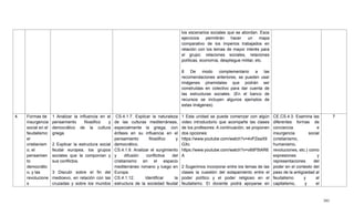 391
los escenarios sociales que se abordan. Esos
ejercicios permitirán hacer un mapa
comparativo de los imperios trabajados en
relación con los temas de mayor interés para
el grupo: relaciones sociales, relaciones
políticas, economía, despliegue militar, etc.
8 De modo complementario a las
recomendaciones anteriores, se pueden usar
imágenes piramidales que podrán ser
construidas en colectivo para dar cuenta de
las estructuras sociales. (En el banco de
recursos se incluyen algunos ejemplos de
estas imágenes).
4. Formas de
insurgencia
social en el
feudalismo:
el
cristianism
o, el
pensamien
to
democrátic
o, y las
revolucione
s
1 Analizar la influencia en el
pensamiento filosófico y
democrático de la cultura
griega.
2 Explicar la estructura social
feudal europea, los grupos
sociales que la componían y
sus conflictos.
3 Discutir sobre el fin del
medioevo, en relación con las
cruzadas y sobre los mundos
CS.4.1.7. Explicar la naturaleza
de las culturas mediterráneas,
especialmente la griega, con
énfasis en su influencia en el
pensamiento filosófico y
democrático.
CS.4.1.9. Analizar el surgimiento
y difusión conflictiva del
cristianismo en el espacio
mediterráneo romano y luego en
Europa.
CS.4.1.12. Identificar la
estructura de la sociedad feudal
1 Esta unidad se puede comenzar con algún
video introductorio que acompañe las clases
de los profesores. A continuación, se proponen
dos opciones:
https://www.youtube.com/watch?v=4vPZeaX9
GXc
https://www.youtube.com/watch?v=v8itP5tAR6
A
2 Sugerimos incorporar entre los temas de las
clases la cuestión del solapamiento entre el
poder político y el poder religioso en el
feudalismo. El docente podrá apoyarse en
CE.CS.4.3. Examina las
diferentes formas de
conciencia e
insurgencia social
(cristianismo,
humanismo,
revoluciones, etc.) como
expresiones y
representaciones del
poder en el contexto del
paso de la antigüedad al
feudalismo y al
capitalismo, y el
7
 