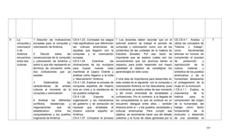 397
6 La
conquista y
colonizació
n de
América:
encuentros
entre dos
culturas
1 Describir las motivaciones
europeas para la conquista y
colonización de América.
2 Discutir sobre las
consecuencias de la conquista
y colonización de América y
sobre lo que ello representó en
términos de encuentro entre
dos civilizaciones que ya
existían.
3 Sistematizar las
características de ambas
culturas al momento de la
conquista y colonización.
4 Analizar los diferentes
conflictos, resistencias y
negociaciones que se
establecieron entre los
conquistadores y los pueblos
originarios de América.
CS.4.1.23. Contrastar los rasgos
más significativos que diferencien
las culturas americanas de
aquellas que llegaron con la
conquista y la colonización
europea.
CS.4.1.24. Examinar las
motivaciones de los europeos
para buscar nuevas rutas
marítimas al Lejano Oriente y
analizar cómo llegaron a la India
y ―descubrieron‖ América.
CS.4.1.25. Explicar el proceso de
conquista española del Imperio
inca en crisis y la resistencia de
los pueblos indígenas.
CS.4.1.26. Exponer la
organización y los mecanismos
de gobierno y de extracción de
riquezas que empleaba el
Imperio colonial español en
América.
CS.4.1.27. Comparar el proceso
1 Los docentes deben recordar que en el
subnivel anterior se trabajó el periodo de
conquista y colonización como uno de los
contenidos de las unidades de la materia de
Estudios Sociales. Por esa razón es
importante que se explore cuáles son los
conocimientos que los alumnos tienen al
respecto, para poder responder con mayor
cabalidad al objetivo de complejizar los
aprendizajes en este curso.
2 Una idea de importancia para desarrollar en
esta unidad es la siguiente: con la conquista y
colonización América no fue descubierta, pues
el continente ya existía antes de ese momento
y allí vivían diversidad de sociedades y
civilizaciones. Por el contrario, a la llegada de
los conquistadores lo que se produce es un
encuentro desigual entre ellos – también
diversos entre sí – y los pueblos, sociedades y
culturas americanas. Para cumplir ese
objetivo, se recomienda hacer uso del debate
colectivo y la lluvia de ideas generada por la
CE.CS.4.1. Analiza y
utiliza los conceptos de
―historia y trabajo‖,
como herramientas
teóricas en función de
comprender el proceso
de producción y
reproducción de la
cultura material y
simbólica de los pueblos
americanos y de la
humanidad, destacando
el protagonismo de la
mujer en su evolución.
I.CS.4.1.1. Explica la
importancia de la
historia para la
comprensión del origen
de la humanidad, del
trabajo como factor
fundamental de la
evolución y desarrollo
de una sociedad, el
7
 