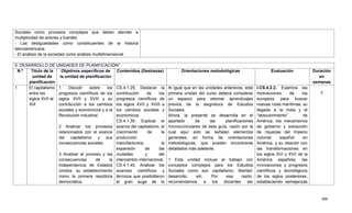 406
Sociales como procesos complejos que deben atender a
multiplicidad de actores y fuentes
- Las desigualdades como constituyentes de la historia
latinoamericana
- El análisis de la sociedad como análisis multidimensional.
5. DESARROLLO DE UNIDADES DE PLANIFICACIÓN*
N.º Título de la
unidad de
planificación
Objetivos específicos de
la unidad de planificación
Contenidos (Destrezas) Orientaciones metodológicas Evaluación Duración
en
semanas
1 El capitalismo
entre los
siglos XVII al
XIX
1 Discutir sobre los
progresos científicos de los
siglos XVII y XVIII y su
contribución a los cambios
sociales y económicos y a la
Revolución industrial.
2 Analizar los procesos
relacionados con el avance
del capitalismo y sus
consecuencias sociales.
3 Analizar el proceso y las
consecuencias de la
independencia de Estados
Unidos, su establecimiento
como la primera república
democrática.
CS.4.1.29. Destacar la
contribución de los
progresos científicos de
los siglos XVII y XVIII a
los cambios sociales y
económicos.
CS.4.1.30. Explicar el
avance del capitalismo, el
crecimiento de la
producción
manufacturera, la
expansión de las
ciudades y del
intercambio internacional.
CS.4.1.40. Analizar los
avances científicos y
técnicos que posibilitaron
el gran auge de la
Al igual que en las unidades anteriores, esta
primera unidad del curso deberá considerar
un espacio para retomar aprendizajes
previos de la asignatura de Estudios
Sociales.
Ahora, la presente se desarrolla en el
apartado de las planificaciones
microcurriculares de esta guía, razón por la
cual aquí solo se señalan elementos
generales, en forma de orientaciones
metodológicas, que pueden encontrarse
detallados más adelante.
1 Esta unidad incluye el trabajo con
conceptos complejos para los Estudios
Sociales como son capitalismo, libertad,
desarrollo, etc. Por esa razón,
recomendamos a los docentes ser
I.CS.4.2.2. Examina las
motivaciones de los
europeos para buscar
nuevas rutas marítimas, su
llegada a la India y el
―descubrimiento‖ de
América, los mecanismos
de gobierno y extracción
de riquezas del Imperio
colonial español en
América, y su relación con
las transformaciones en
los siglos XVI y XVII de la
América española, las
innovaciones y progresos
científicos y tecnológicos
de los siglos posteriores,
estableciendo semejanzas
7
 