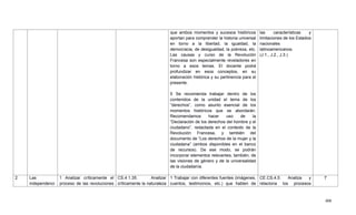 408
que ambos momentos y sucesos históricos
aportan para comprender la historia universal
en torno a la libertad, la igualdad, la
democracia, de desigualdad, la pobreza, etc.
Las causas y curso de la Revolución
Francesa son especialmente reveladores en
torno a esos temas. El docente podrá
profundizar en esos conceptos, en su
elaboración histórica y su pertinencia para el
presente.
5 Se recomienda trabajar dentro de los
contenidos de la unidad el tema de los
―derechos‖, como asunto esencial de los
momentos históricos que se abordarán.
Recomendamos hacer uso de la
―Declaración de los derechos del hombre y el
ciudadano‖, redactada en el contexto de la
Revolución Francesa, y también del
documento de ―Los derechos de la mujer y la
ciudadana‖ (ambos disponibles en el banco
de recursos). De ese modo, se podrán
incorporar elementos relevantes, también, de
las visiones de género y de la universalidad
de la ciudadanía.
las características y
limitaciones de los Estados
nacionales
latinoamericanos.
(J.1., J.2., J.3.)
2 Las
independenci
1 Analizar críticamente el
proceso de las revoluciones
CS.4.1.35. Analizar
críticamente la naturaleza
1 Trabajar con diferentes fuentes (imágenes,
cuentos, testimonios, etc.) que hablen de
CE.CS.4.5. Analiza y
relaciona los procesos
7
 