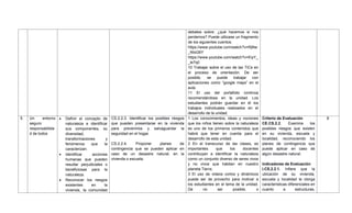 debates sobre: ¿qué hacemos si nos
perdemos? Puede utilizase un fragmento
de los siguientes cuentos:
https://www.youtube.com/watch?v=RjNw
_NIsG6Y
https://www.youtube.com/watch?v=EiyY_
_le7q0
10 Trabajar sobre el uso de las TICs en
el proceso de orientación. De ser
posible, se puede trabajar con
aplicaciones como ―google maps‖ en el
aula.
11 El uso del portafolio continúa
recomendándose en la unidad. Los
estudiantes podrán guardar en él los
trabajos individuales realizados en el
desarrollo de la unidad.
5. Un entorno
seguro:
responsabilida
d de todos
 Definir el concepto de
naturaleza e identificar
sus componentes, su
diversidad,
transformaciones y
fenómenos que la
caracterizan.
 Identificar acciones
humanas que pueden
resultar perjudiciales o
beneficiosas para la
naturaleza.
 Reconocer los riesgos
existentes en la
vivienda, la comunidad
CS.2.2.3. Identificar los posibles riesgos
que pueden presentarse en la vivienda
para prevenirlos y salvaguardar la
seguridad en el hogar.
CS.2.2.4. Proponer planes de
contingencia que se pueden aplicar en
caso de un desastre natural, en la
vivienda o escuela.
1 Los conocimientos, ideas y nociones
que los niños tienen sobre la naturaleza
es uno de los primeros contenidos que
habrá que tener en cuenta para el
desarrollo de esta unidad.
2 En el transcurso de las clases, es
importantes que los docentes
contribuyan a identificar la naturaleza
como un conjunto diverso de seres vivos
y no vivos que habitan en nuestro
planeta Tierra.
3 El uso de videos cortos y dinámicos
puede ser de provecho para motivar a
los estudiantes en el tema de la unidad.
De no ser posible, o
Criterio de Evaluación
CE.CS.2.2. Examina los
posibles riesgos que existen
en su vivienda, escuela y
localidad, reconociendo los
planes de contingencia que
puede aplicar en caso de
algún desastre natural.
Indicadores de Evaluación
I.CS.2.2.1. Infiere que la
ubicación de su vivienda,
escuela y localidad le otorga
características diferenciales en
cuanto a estructuras,
8
 